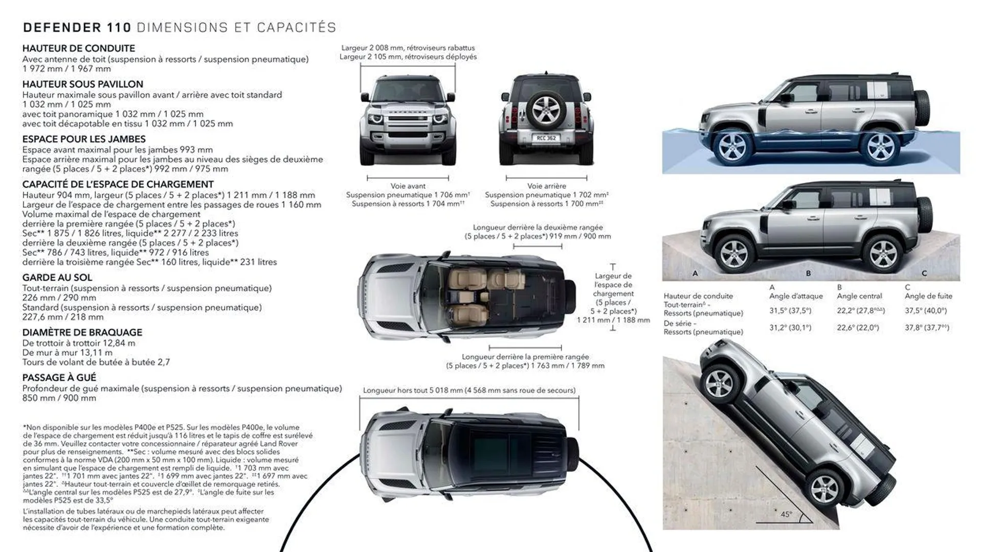 NEW DEFENDER van 13 oktober tot 13 oktober 2024 - folder pagina 25