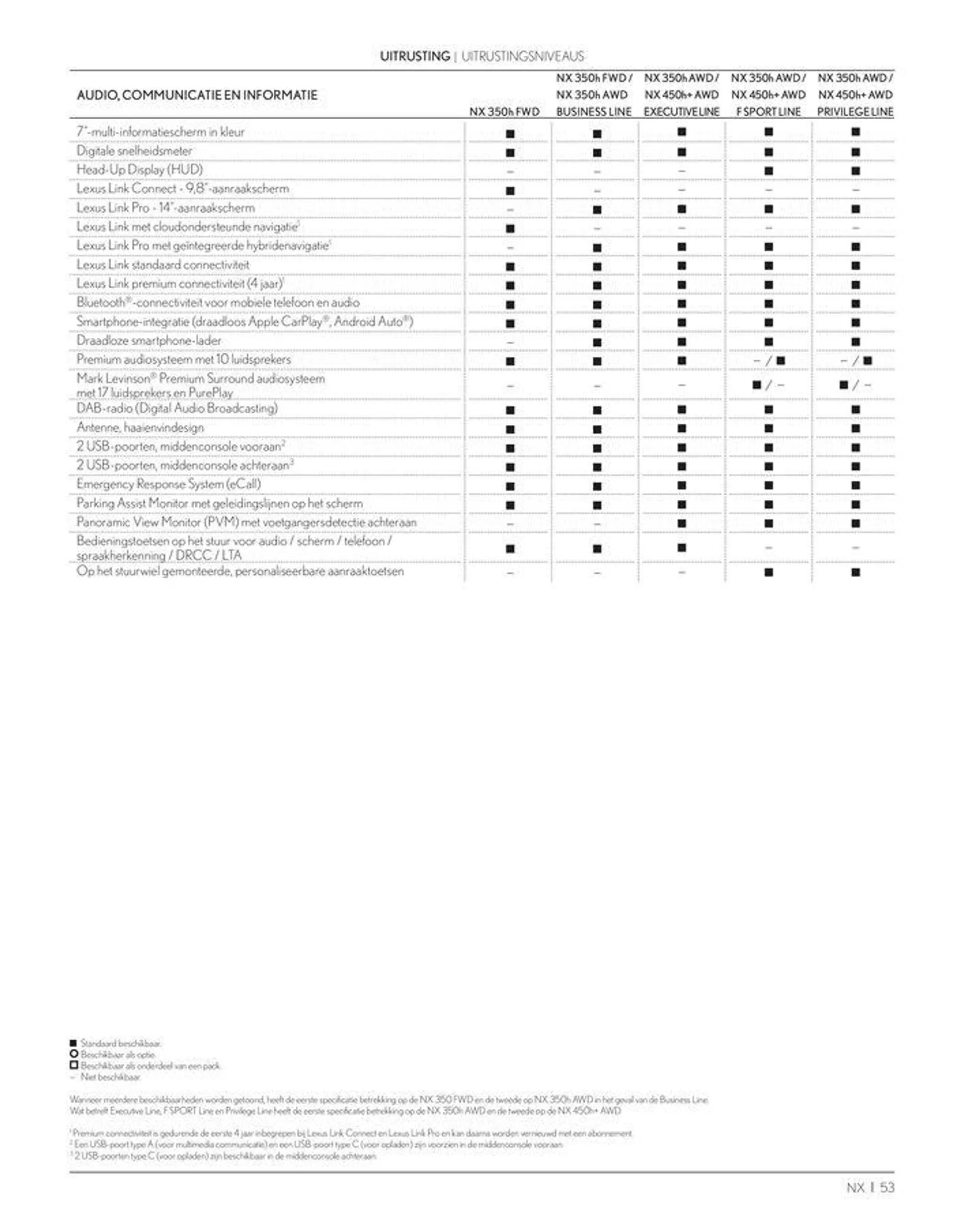 LEXUS NX  van 23 november tot 23 november 2024 - folder pagina 53