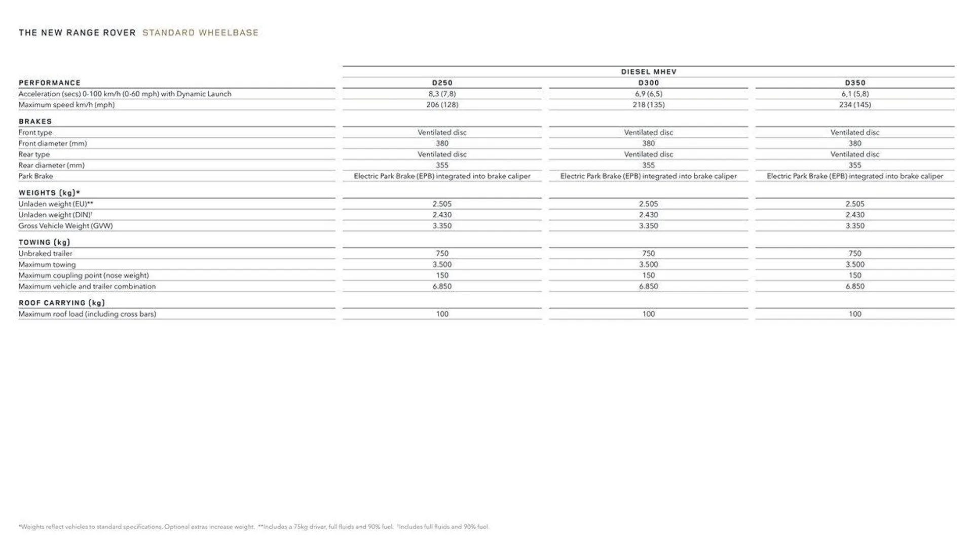 THE NEW RANGE ROVER van 13 oktober tot 13 oktober 2024 - folder pagina 37