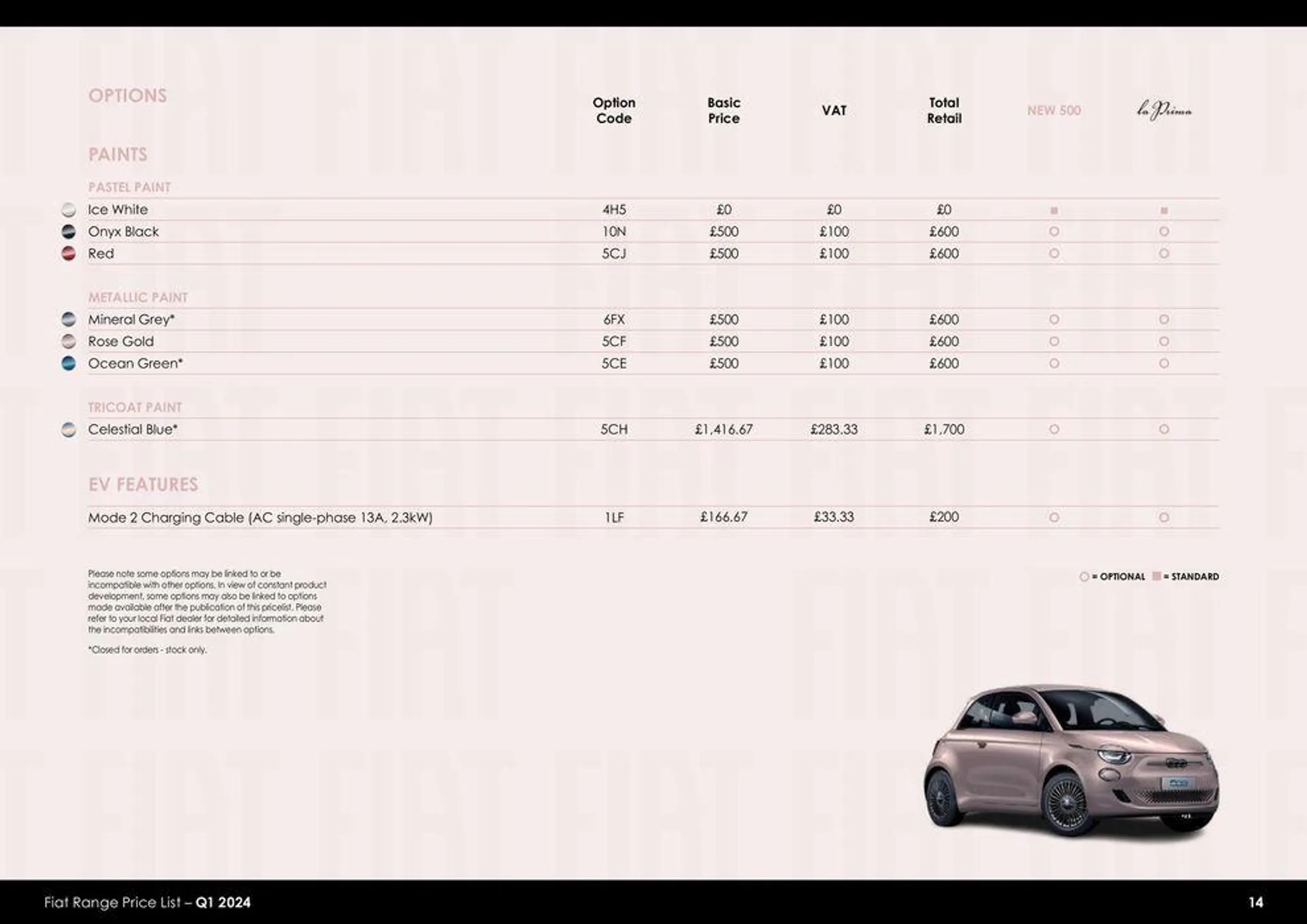 Fiat Range Price List – Q1 2024 van 26 maart tot 26 maart 2025 - folder pagina 14