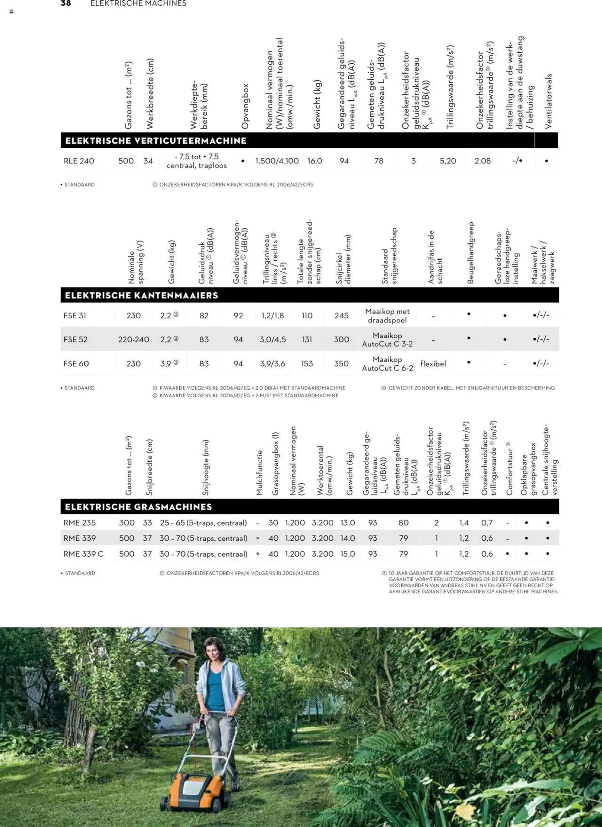 Aveve Gids tuinmachines van 8 april tot 31 december 2024 - folder pagina 38