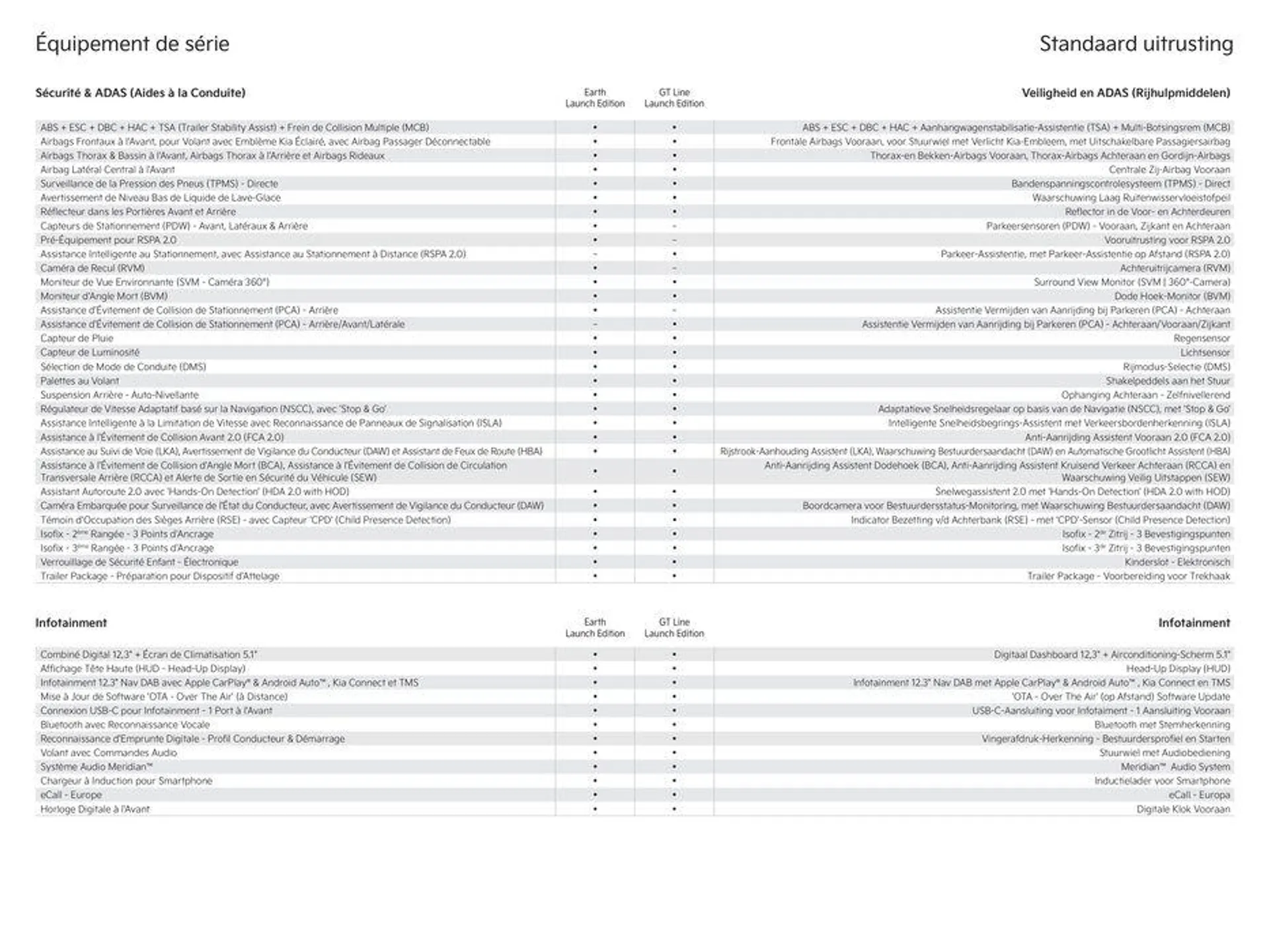 EV9. van 5 oktober tot 5 oktober 2024 - folder pagina 3