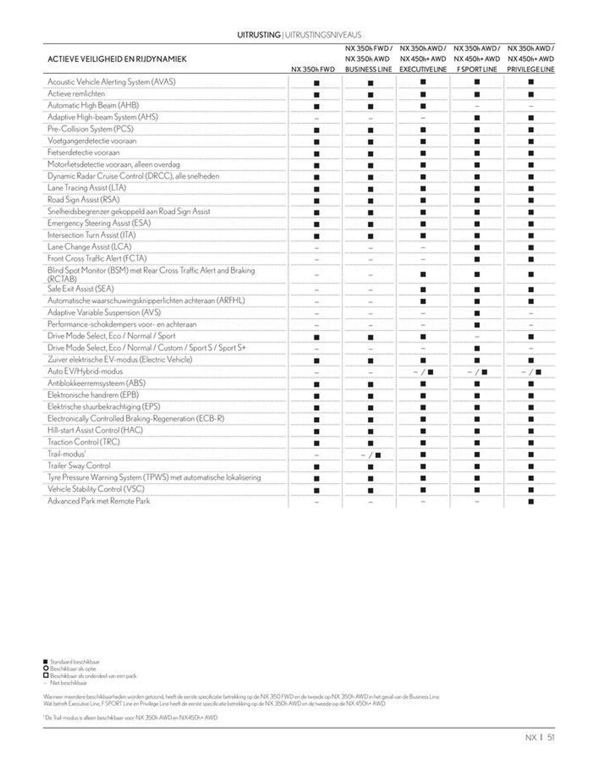 LEXUS NX  van 23 november tot 23 november 2024 - folder pagina 51