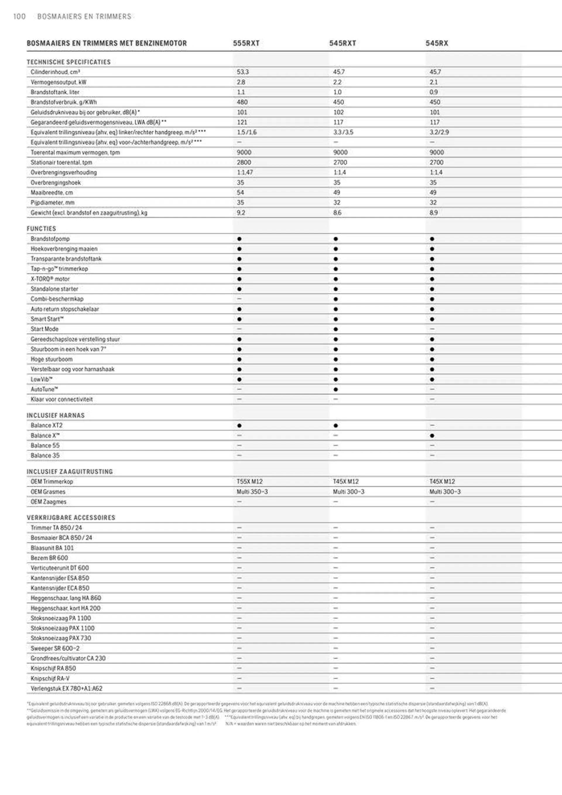 Professionele Producten 2024 van 3 april tot 31 december 2024 - folder pagina 100