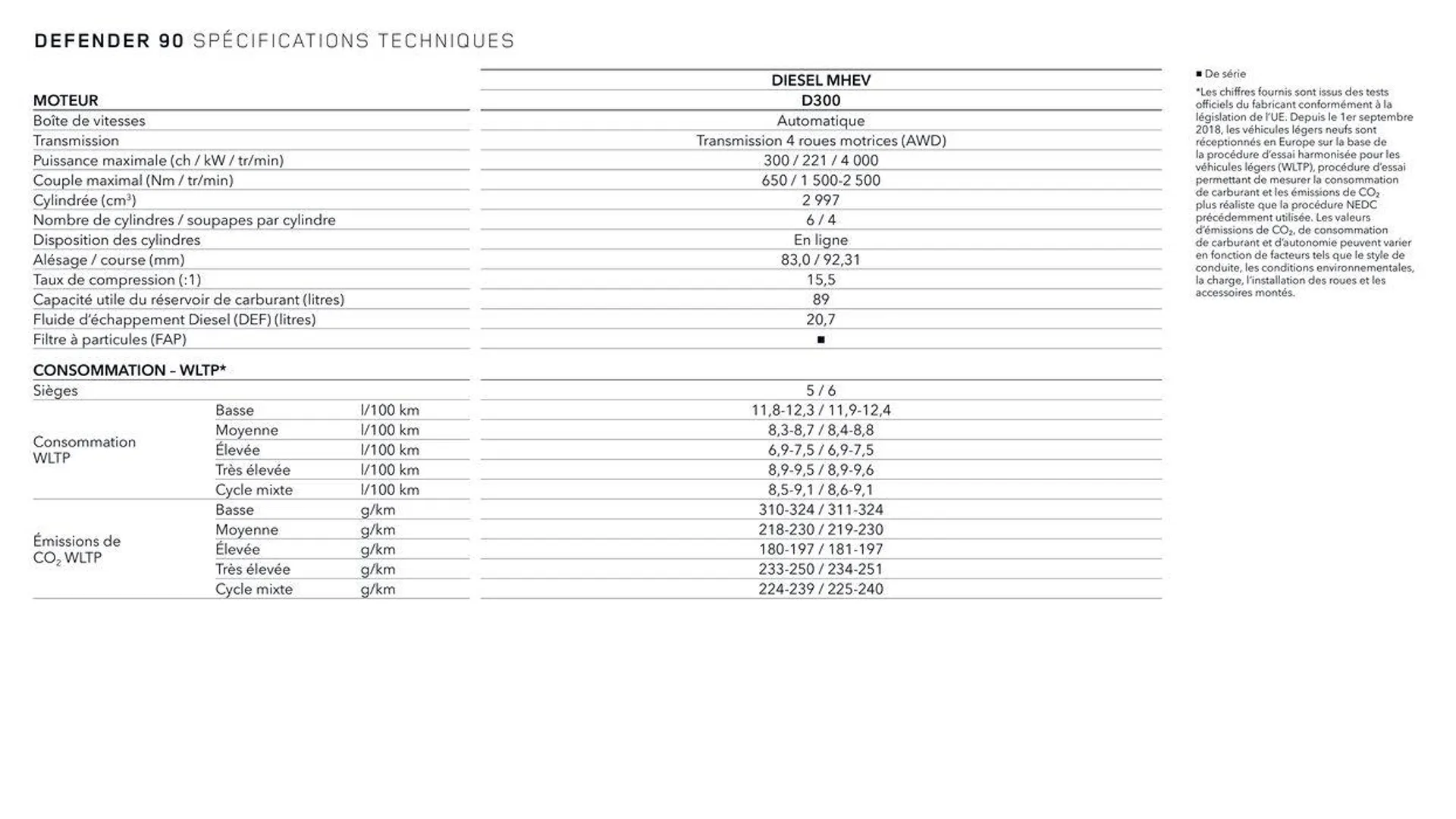 NEW DEFENDER van 13 oktober tot 13 oktober 2024 - folder pagina 4