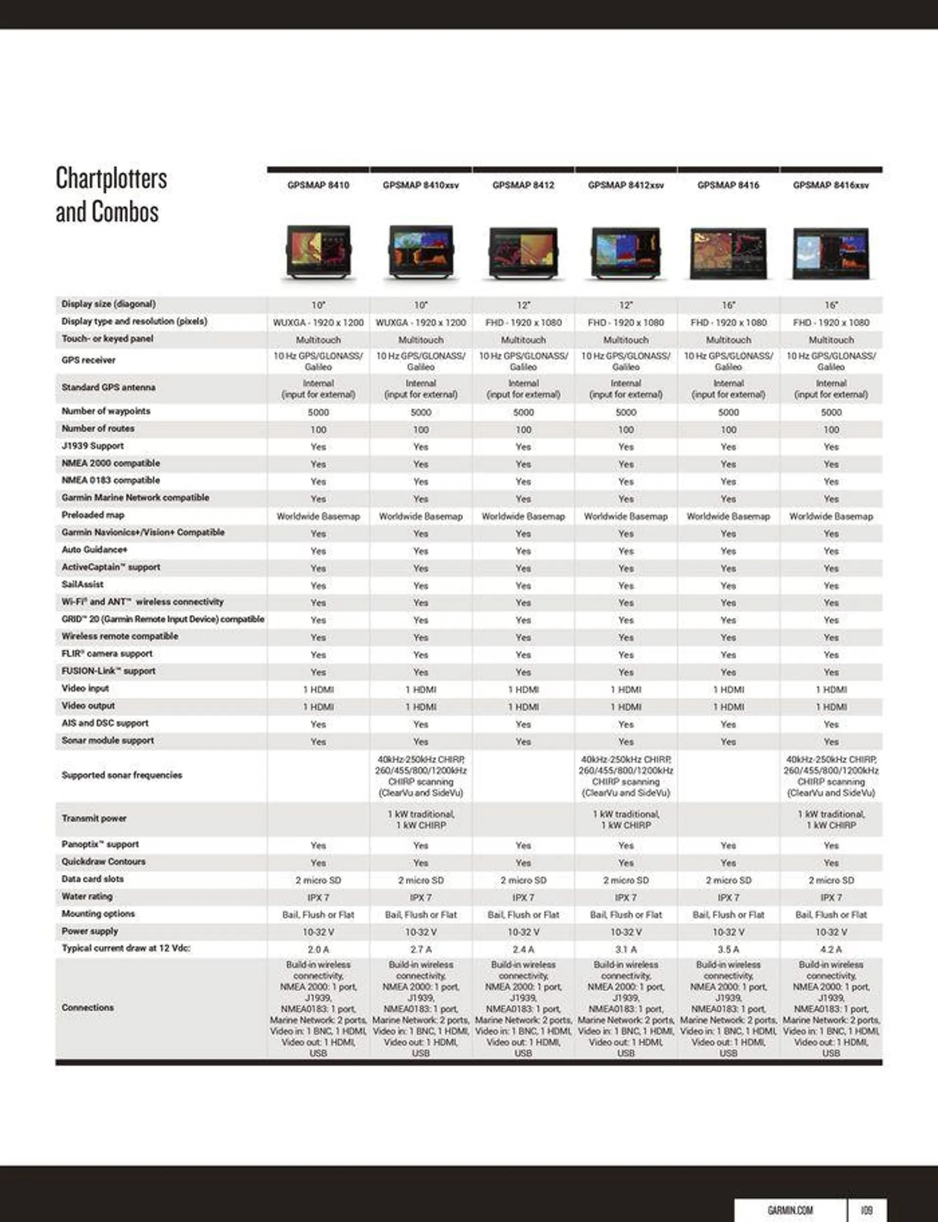 2024 MARINE CATALOGUE van 12 oktober tot 31 december 2024 - folder pagina 109