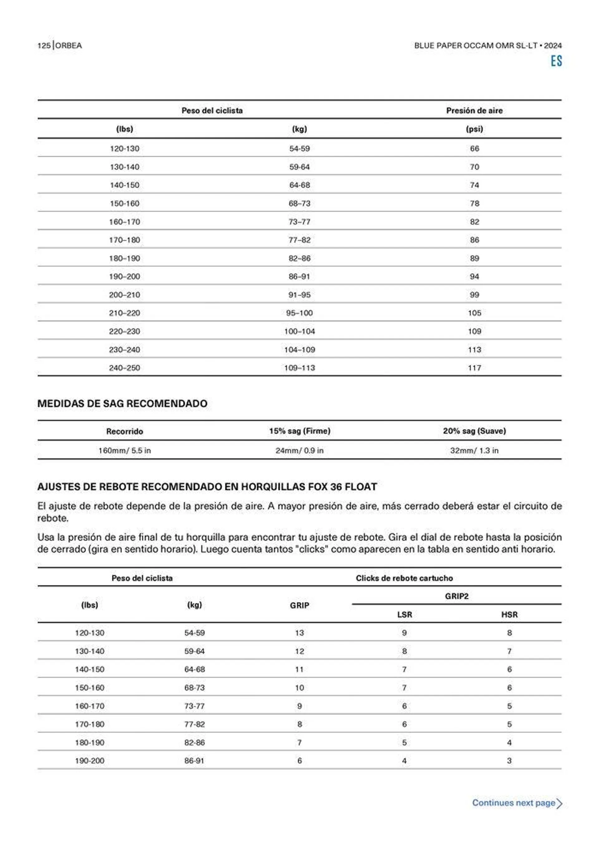 OCCAM OMR SL-LT 2024 van 25 oktober tot 25 oktober 2024 - folder pagina 125