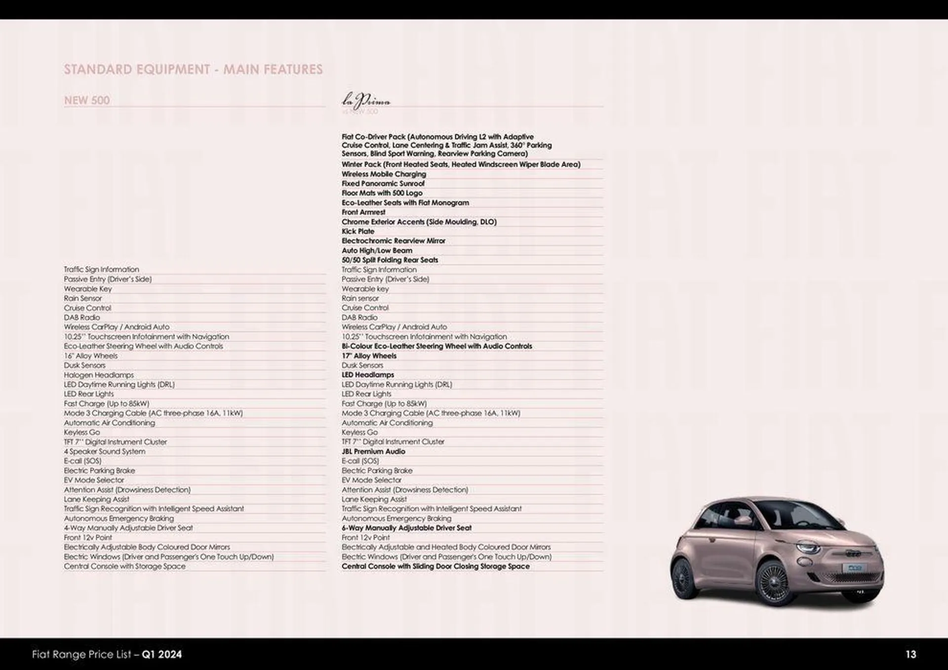 Fiat Range Price List – Q1 2024 van 26 maart tot 26 maart 2025 - folder pagina 13