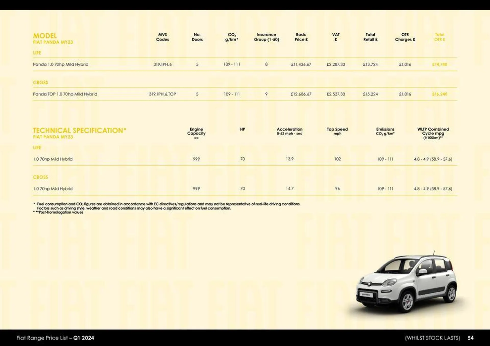 Fiat Range Price List – Q1 2024 van 26 maart tot 26 maart 2025 - folder pagina 54