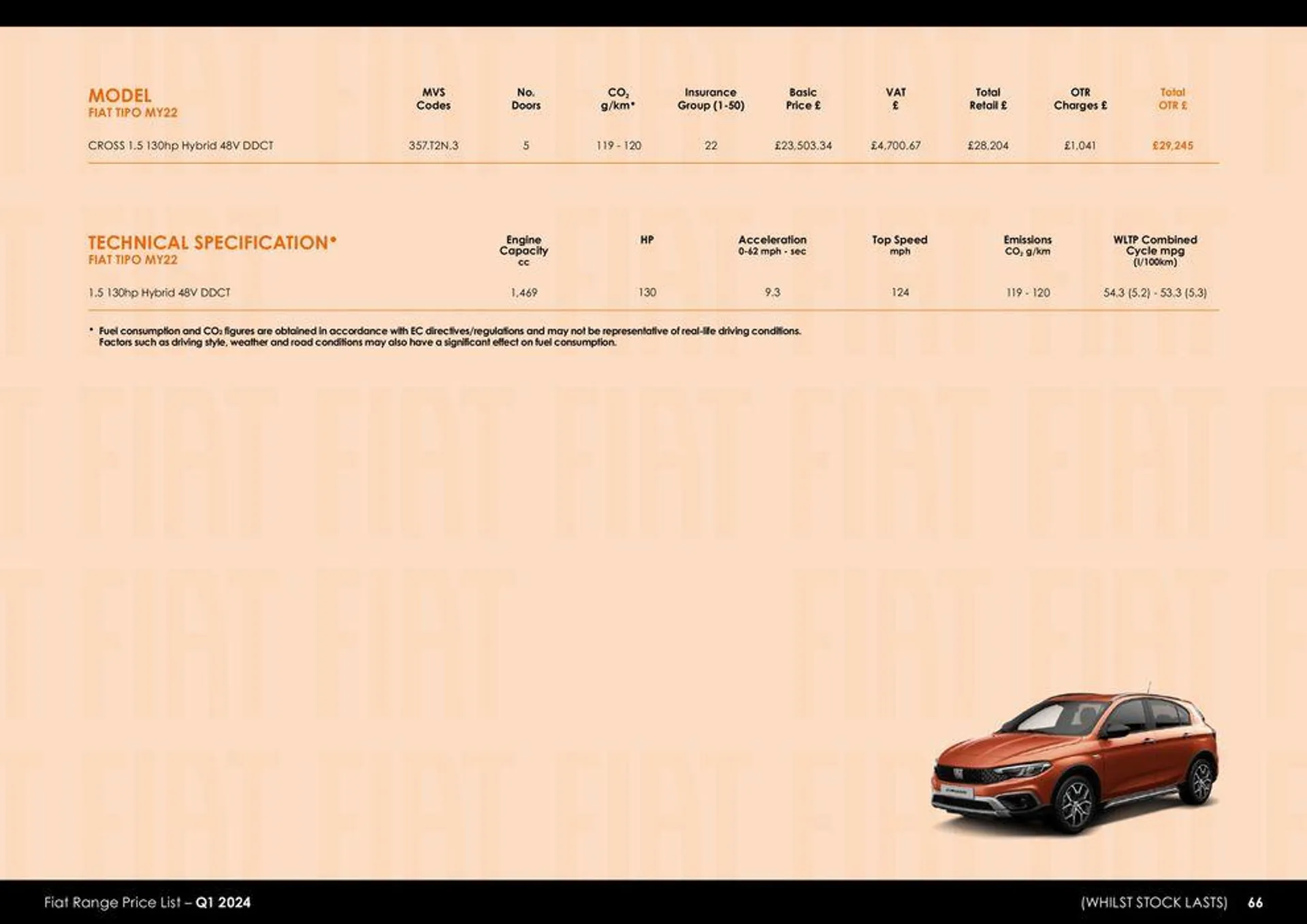 Fiat Range Price List – Q1 2024 - 66
