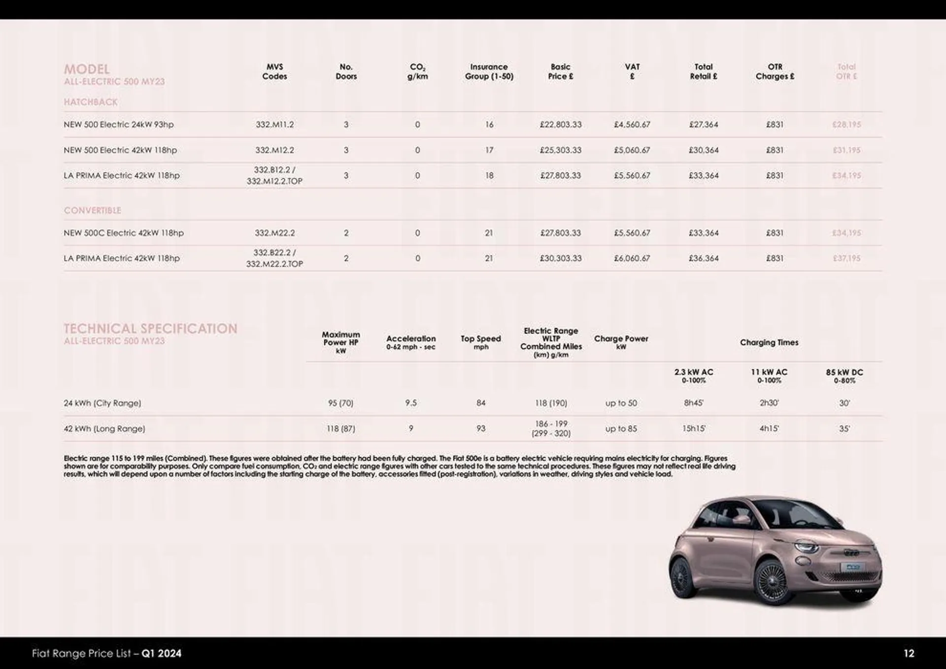 Fiat Range Price List – Q1 2024 van 26 maart tot 26 maart 2025 - folder pagina 12