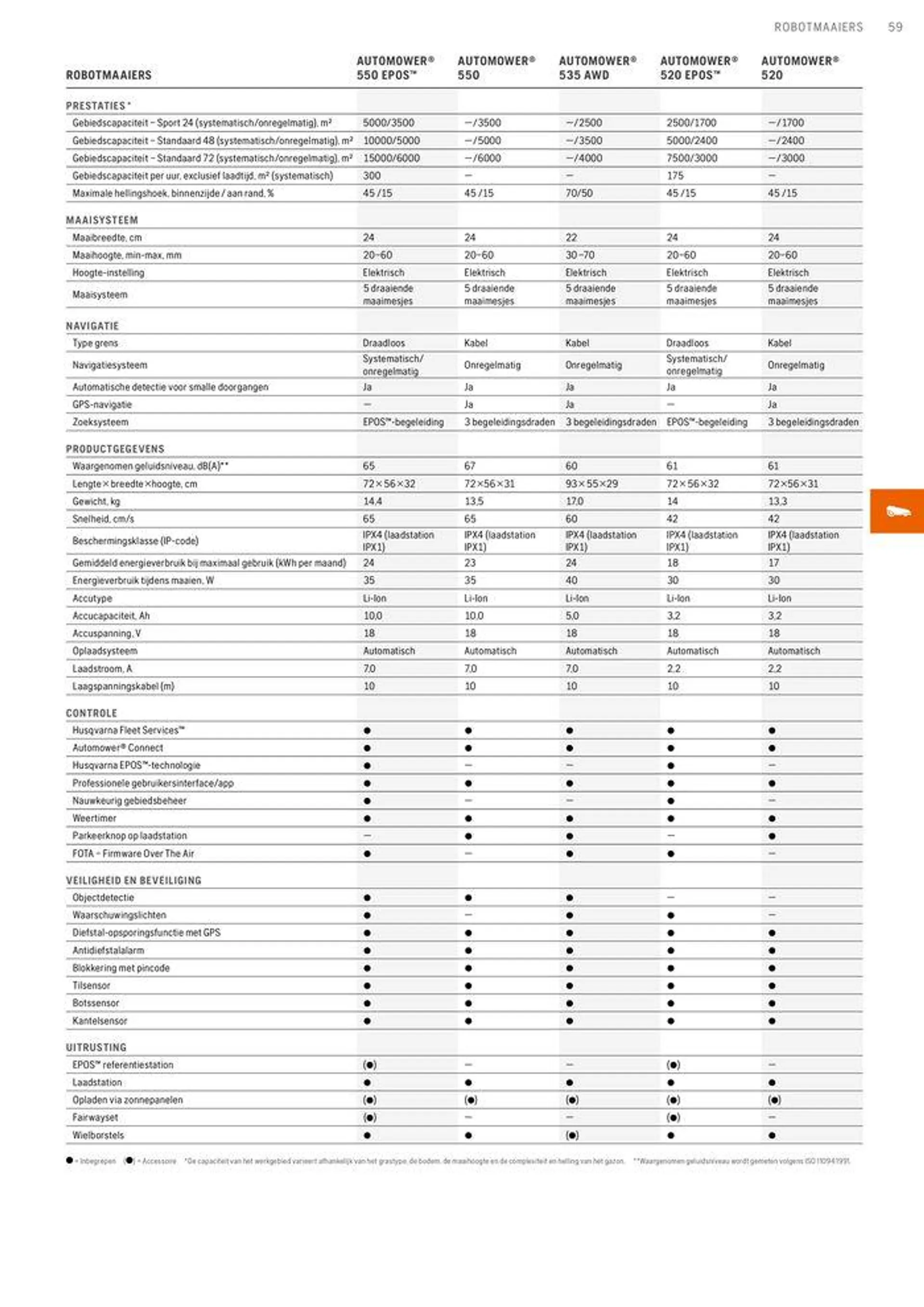 Professionele Producten 2024 van 3 april tot 31 december 2024 - folder pagina 59