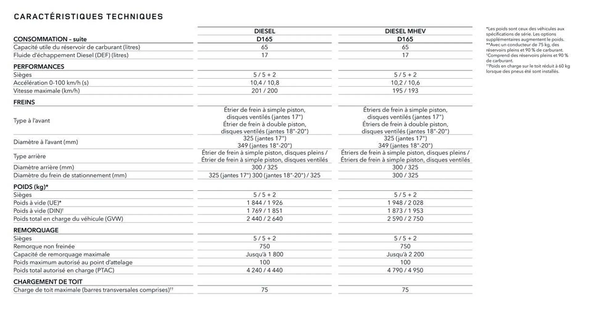 DISCOVERY SPORTS van 13 oktober tot 13 oktober 2024 - folder pagina 31