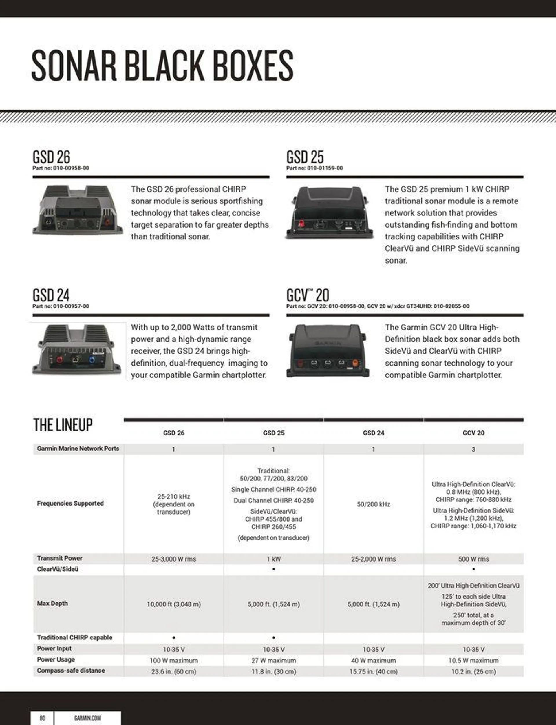 2024 MARINE CATALOGUE van 12 oktober tot 31 december 2024 - folder pagina 80