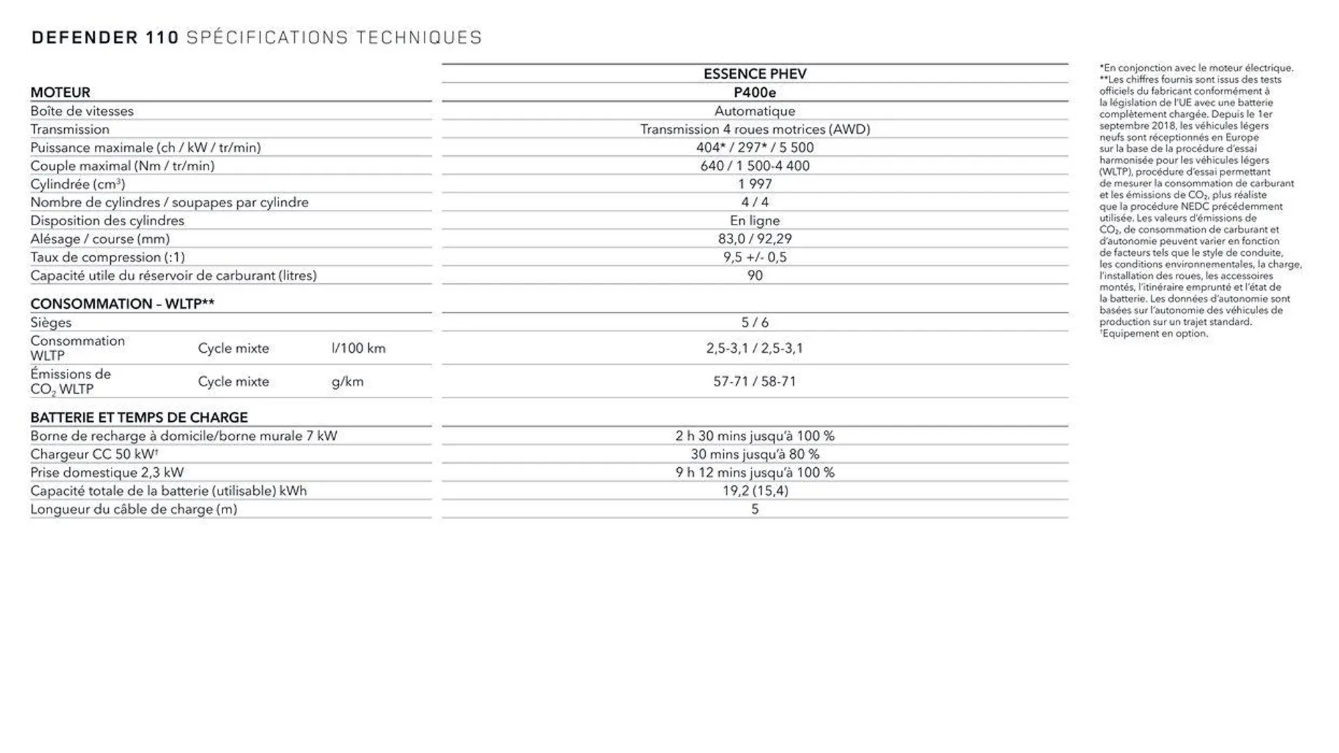 NEW DEFENDER van 13 oktober tot 13 oktober 2024 - folder pagina 16