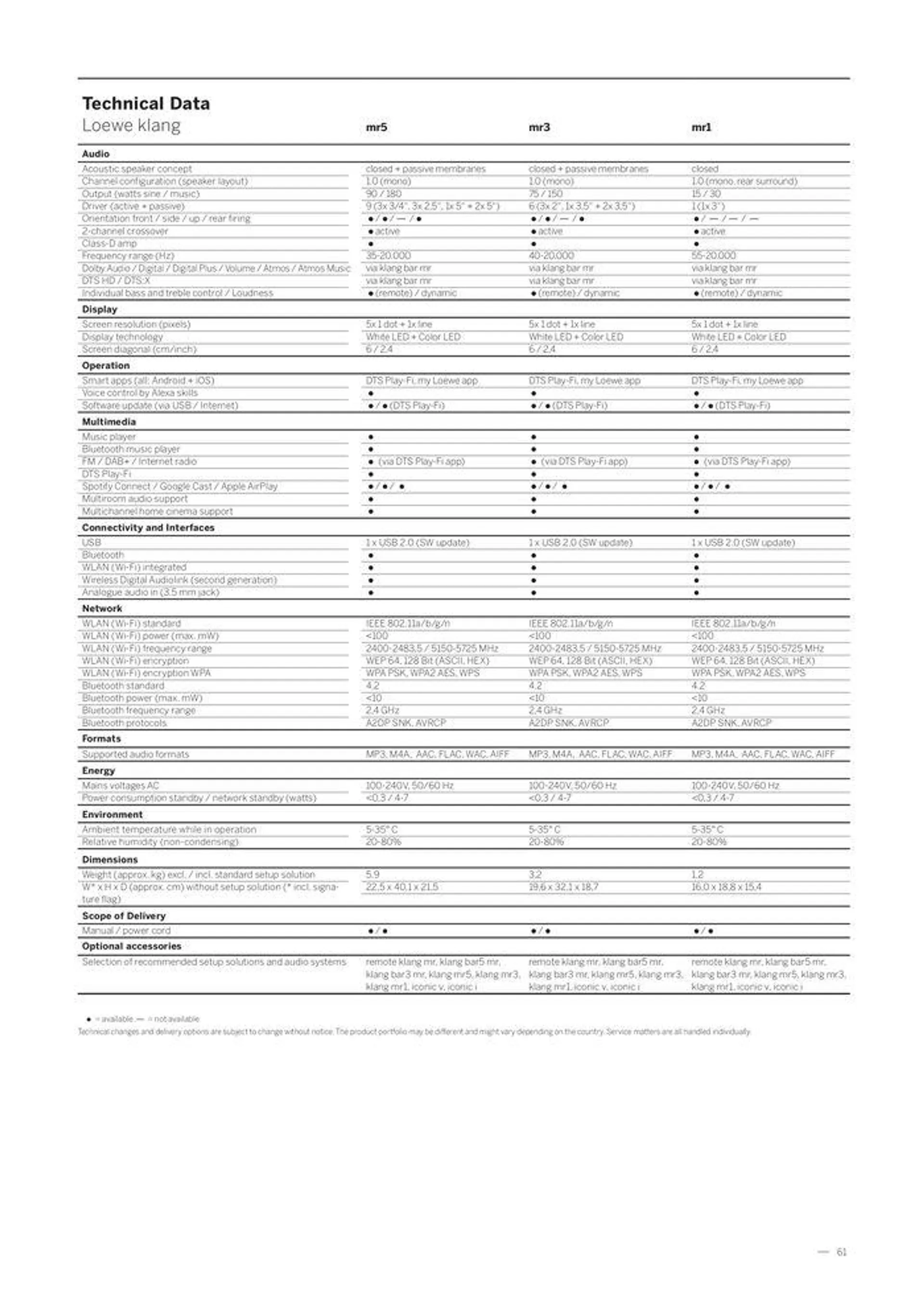 Welcome to the world of Loewe van 2 mei tot 31 december 2024 - folder pagina 63