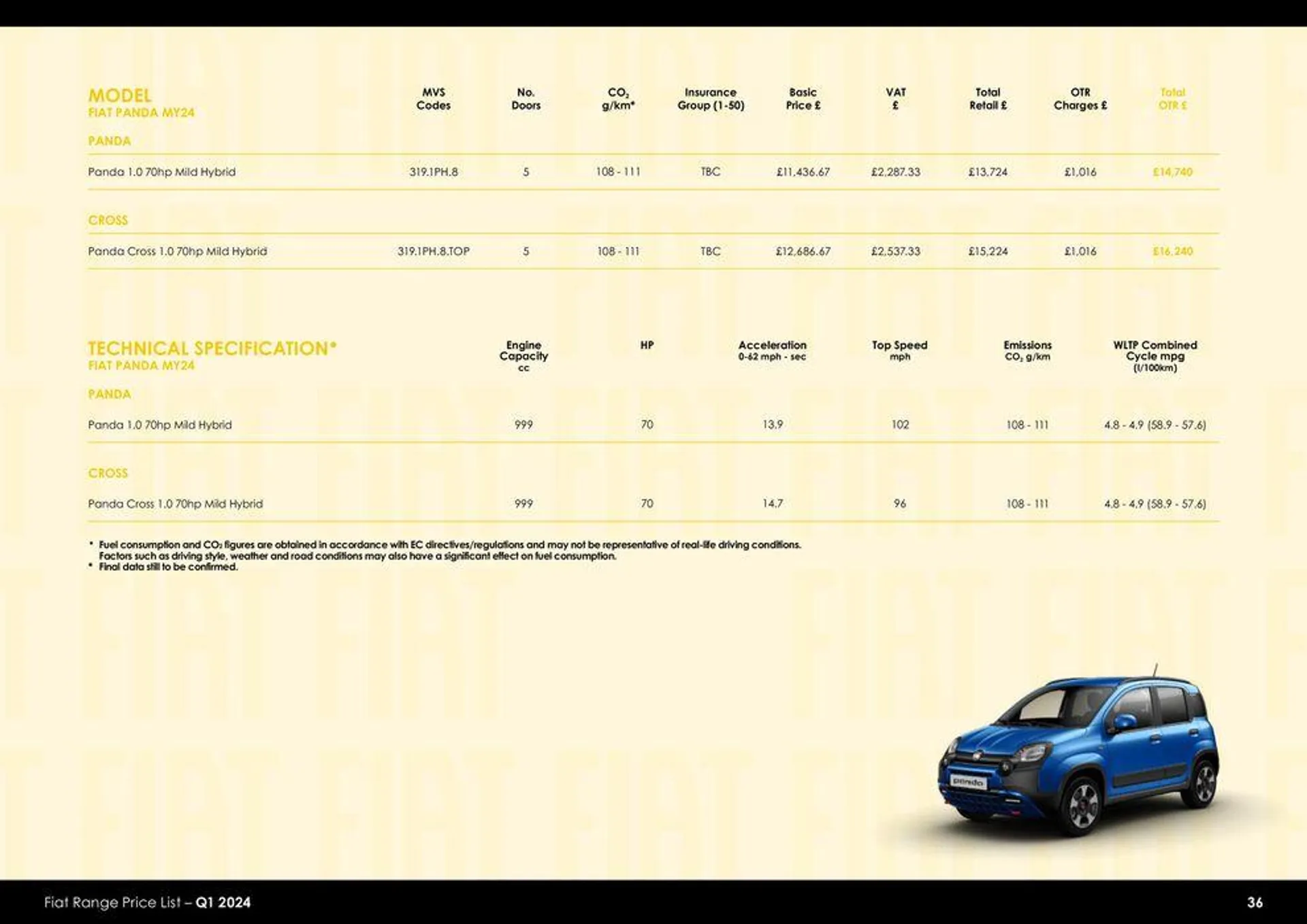 Fiat Range Price List – Q1 2024 van 26 maart tot 26 maart 2025 - folder pagina 36