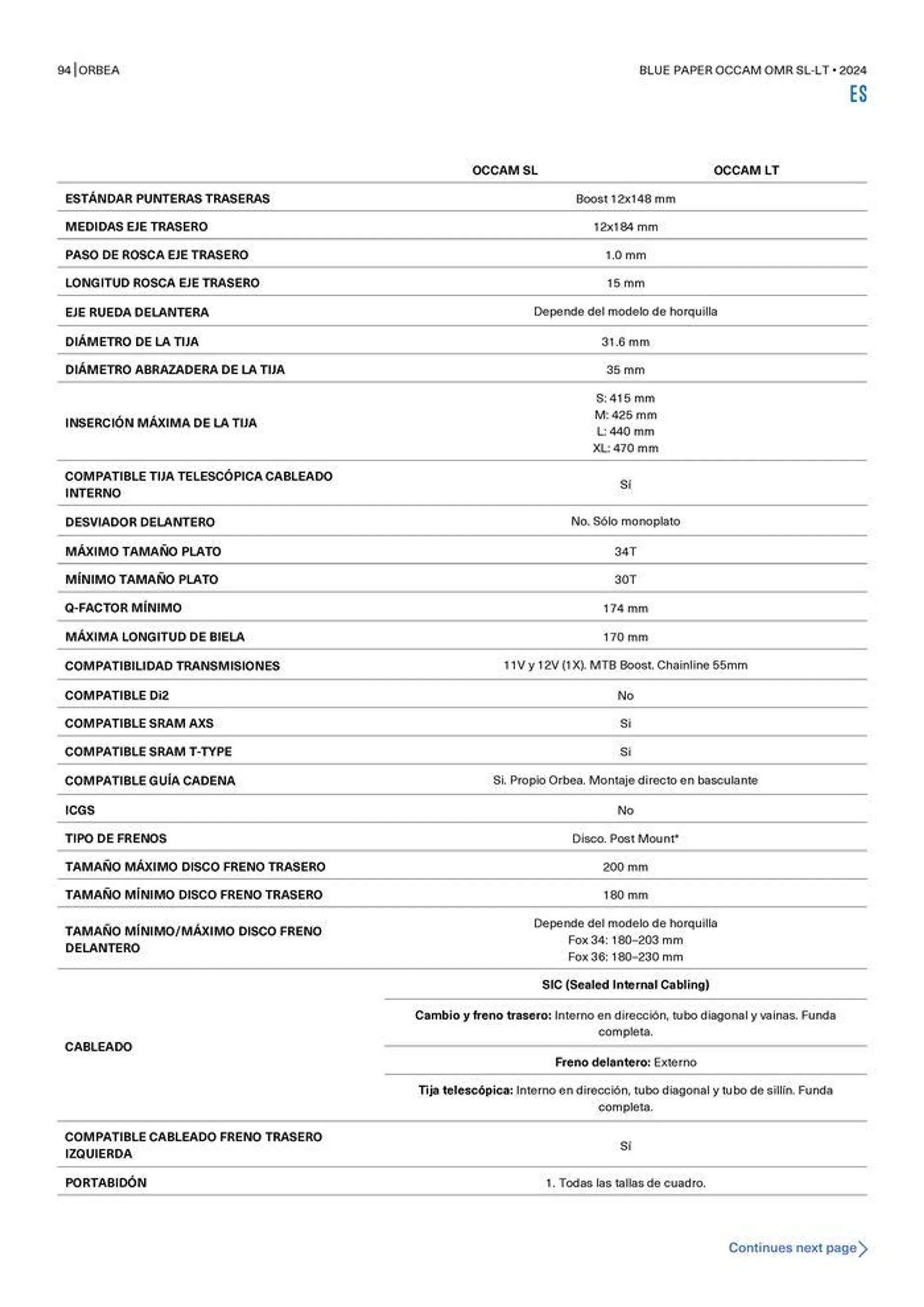 OCCAM OMR SL-LT 2024 van 25 oktober tot 25 oktober 2024 - folder pagina 94