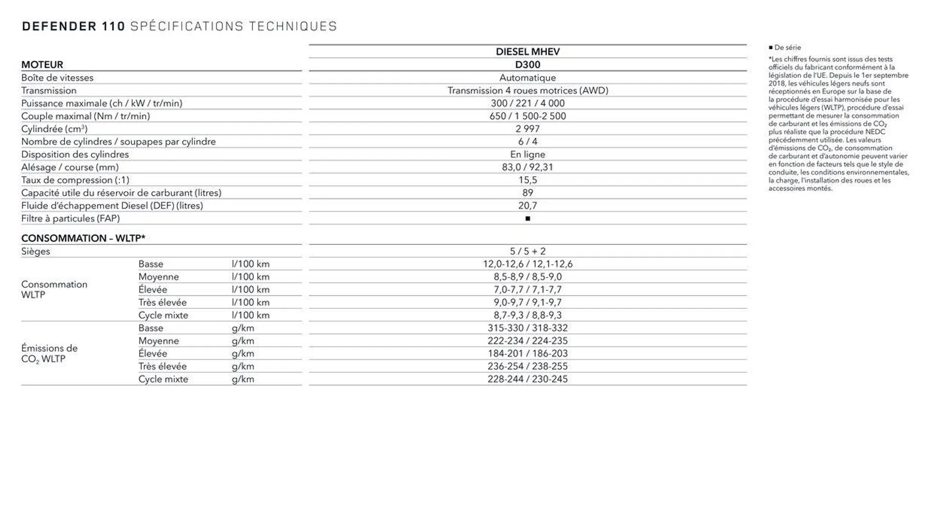 NEW DEFENDER van 13 oktober tot 13 oktober 2024 - folder pagina 12