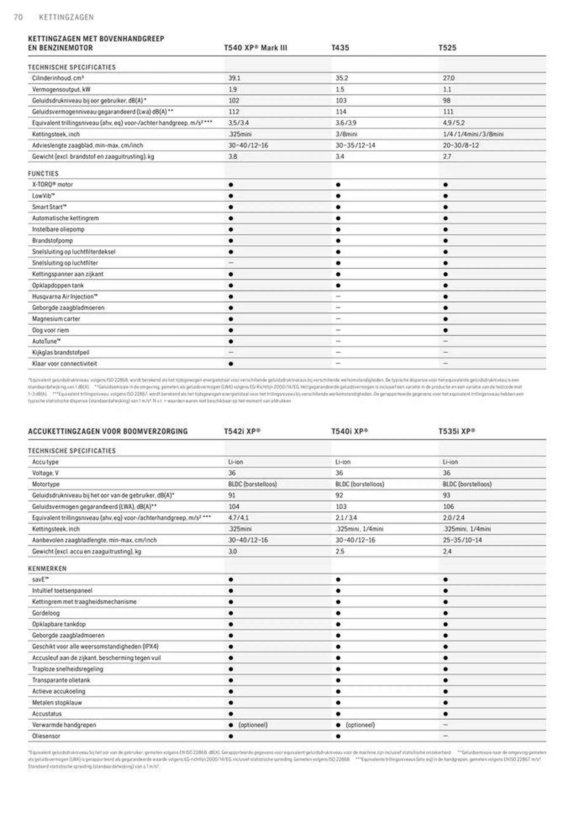 Professionele Producten 2024 van 3 april tot 31 december 2024 - folder pagina 70