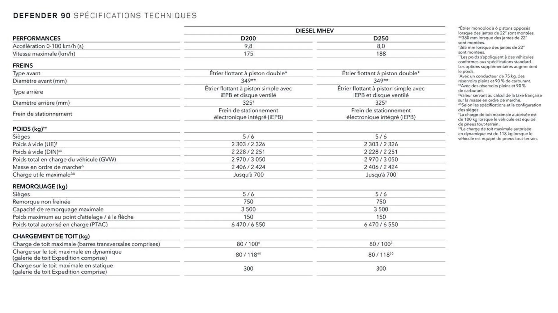 NEW DEFENDER van 13 oktober tot 13 oktober 2024 - folder pagina 3