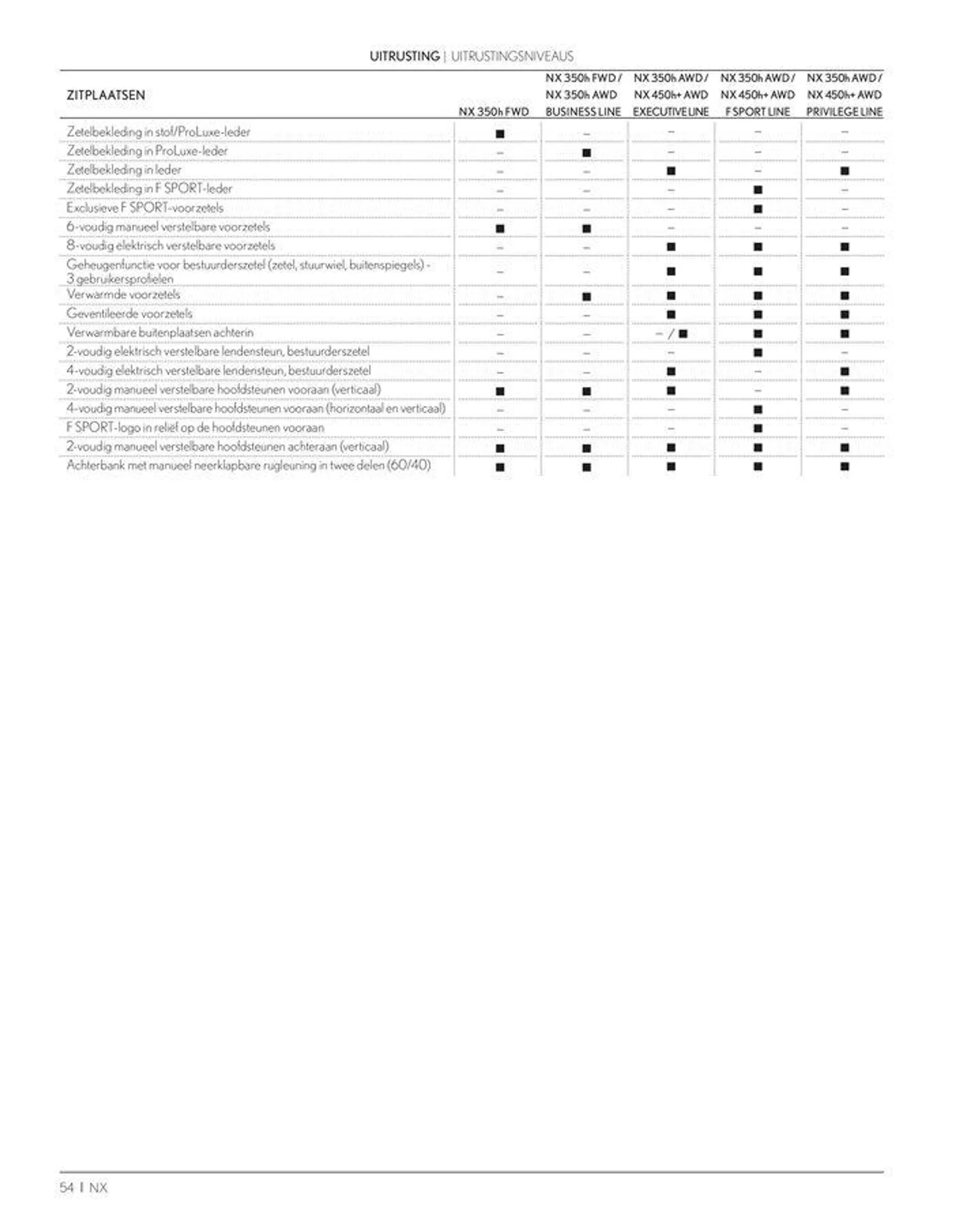 LEXUS NX  van 23 november tot 23 november 2024 - folder pagina 54