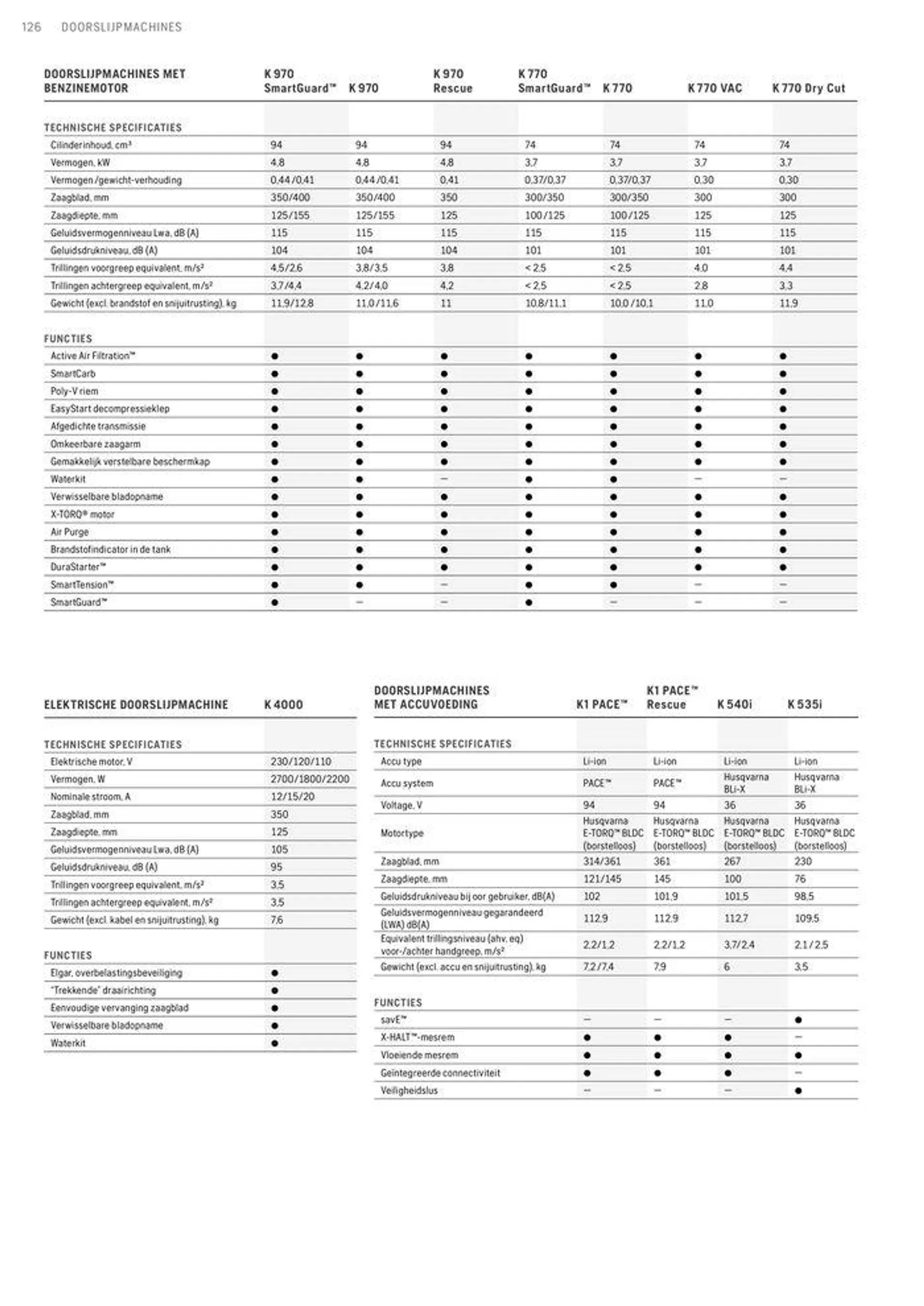 Professionele Producten 2024 van 3 april tot 31 december 2024 - folder pagina 126