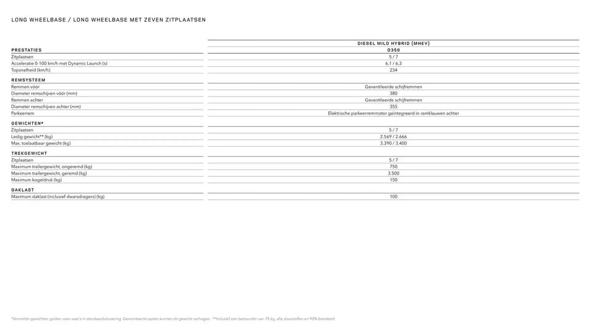 Technische Gegevens 2024 van 16 oktober tot 4 april 2025 - folder pagina 12