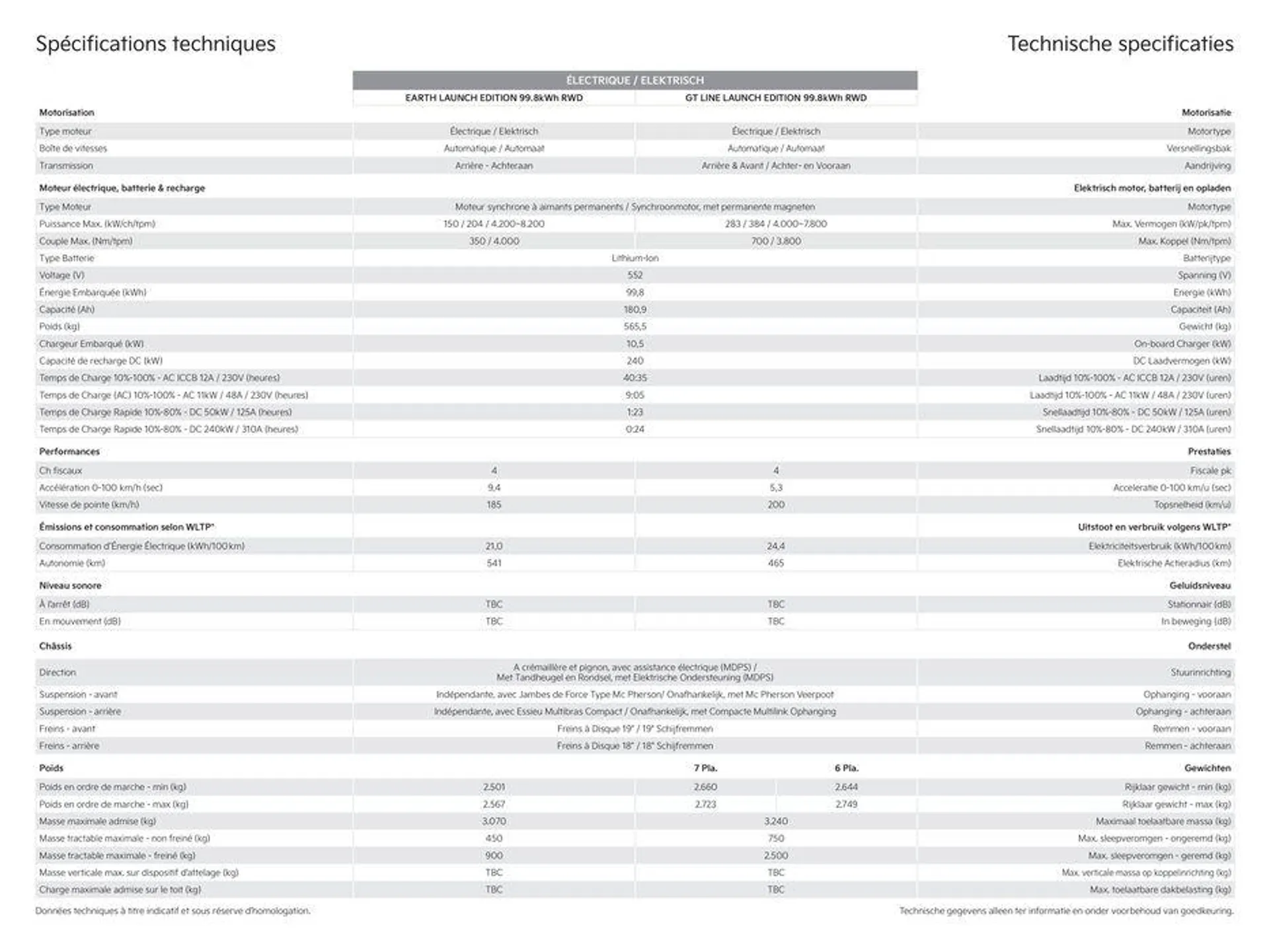 EV9. van 5 oktober tot 5 oktober 2024 - folder pagina 9