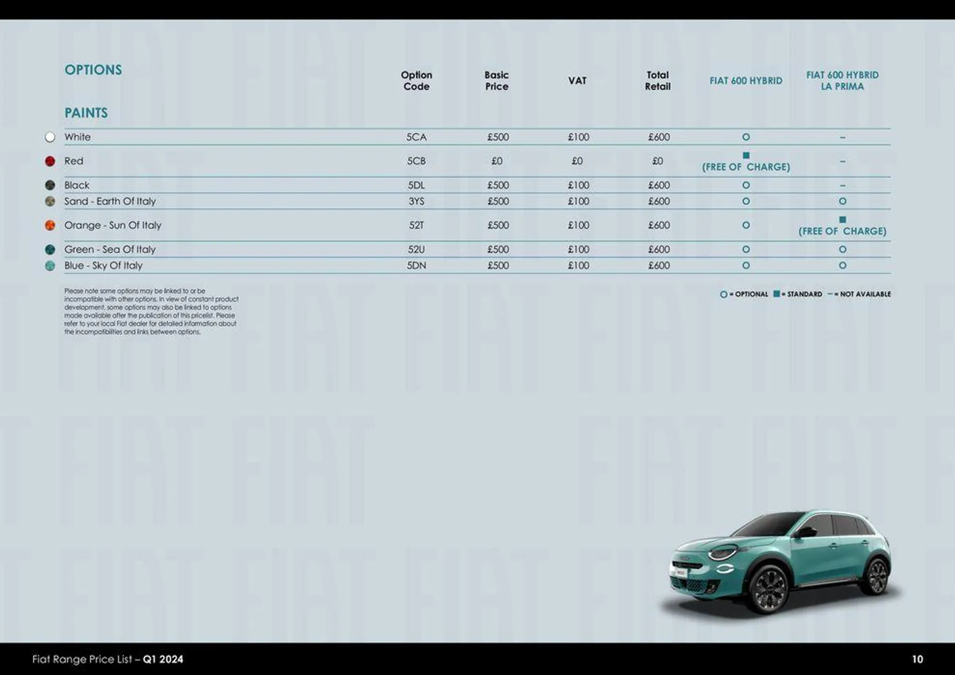 Fiat Range Price List – Q1 2024 van 26 maart tot 26 maart 2025 - folder pagina 10