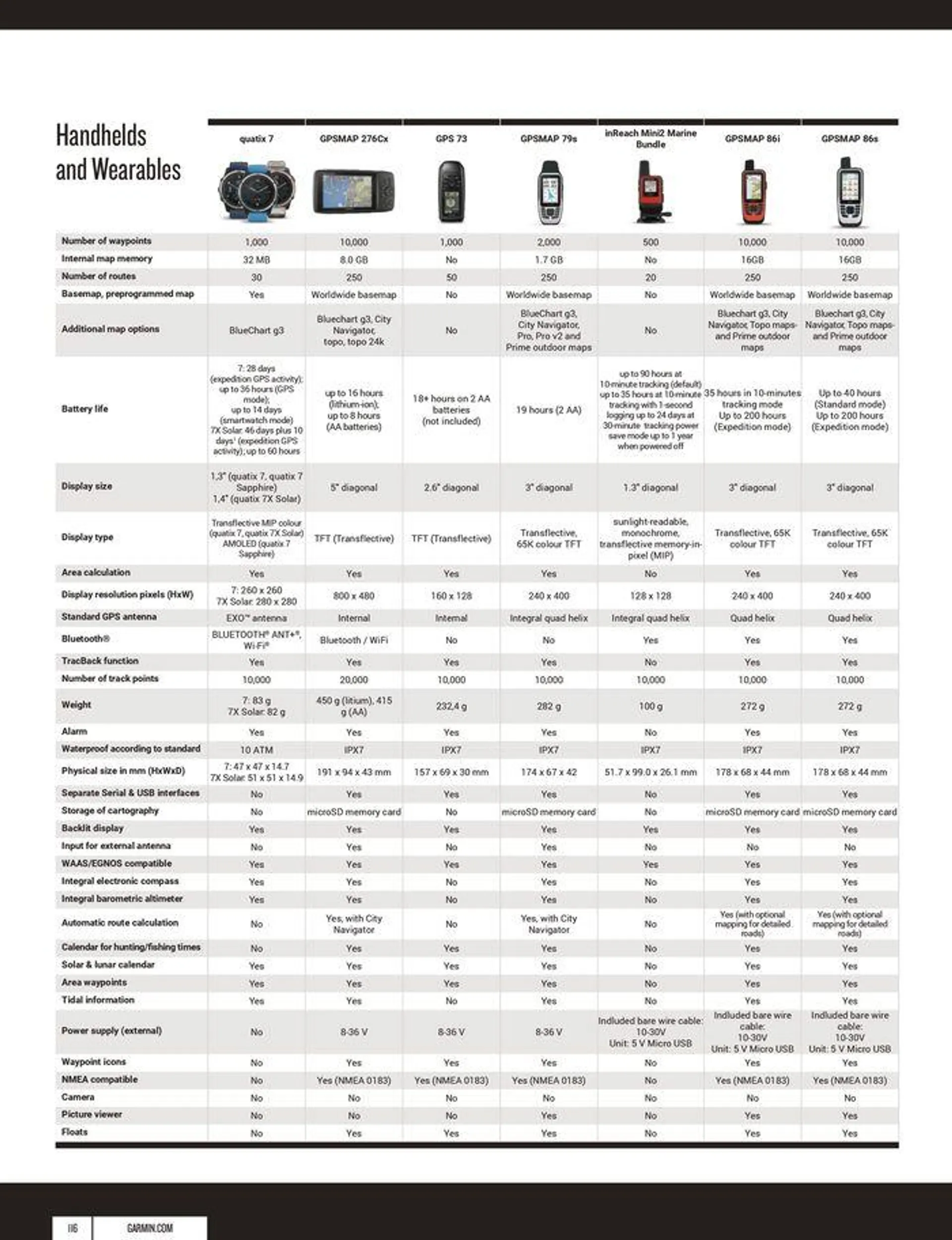 2024 MARINE CATALOGUE van 12 oktober tot 31 december 2024 - folder pagina 116