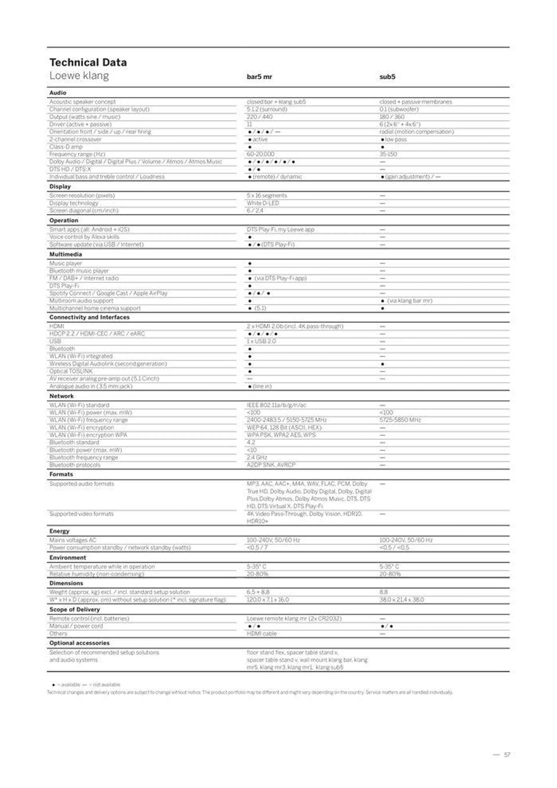 Welcome to the world of Loewe van 2 mei tot 31 december 2024 - folder pagina 59