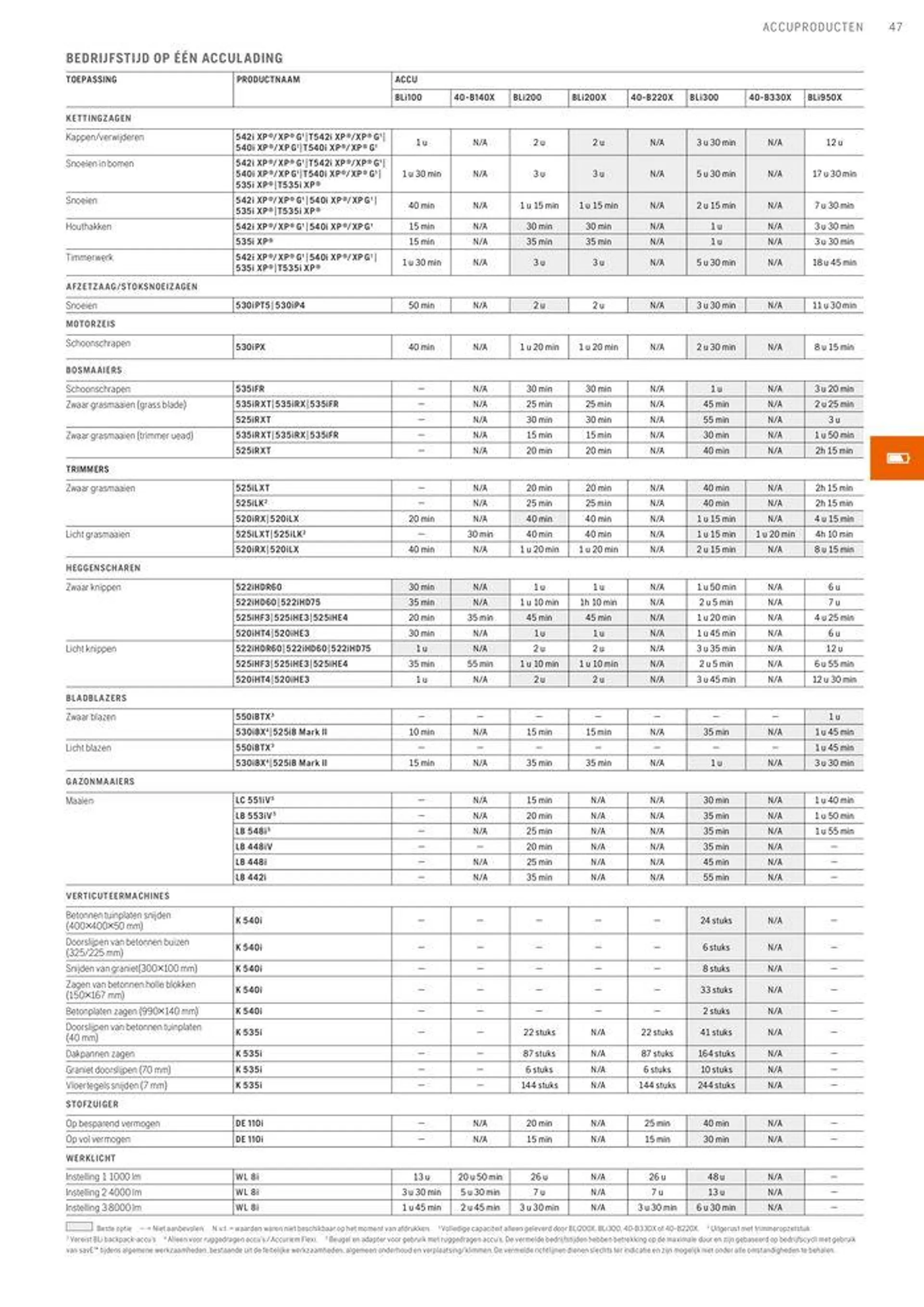 Professionele Producten 2024 van 3 april tot 31 december 2024 - folder pagina 47