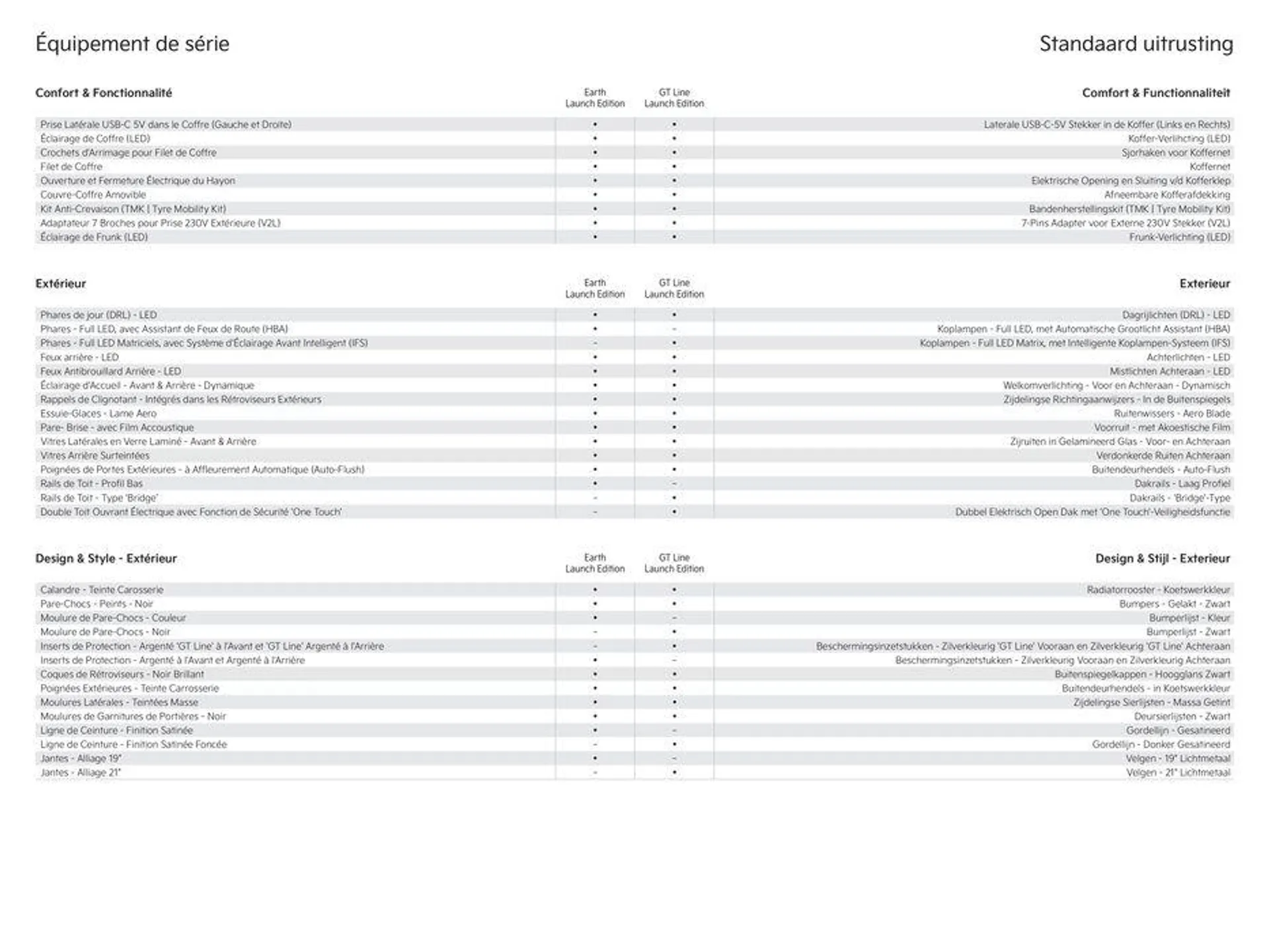 EV9. van 5 oktober tot 5 oktober 2024 - folder pagina 5