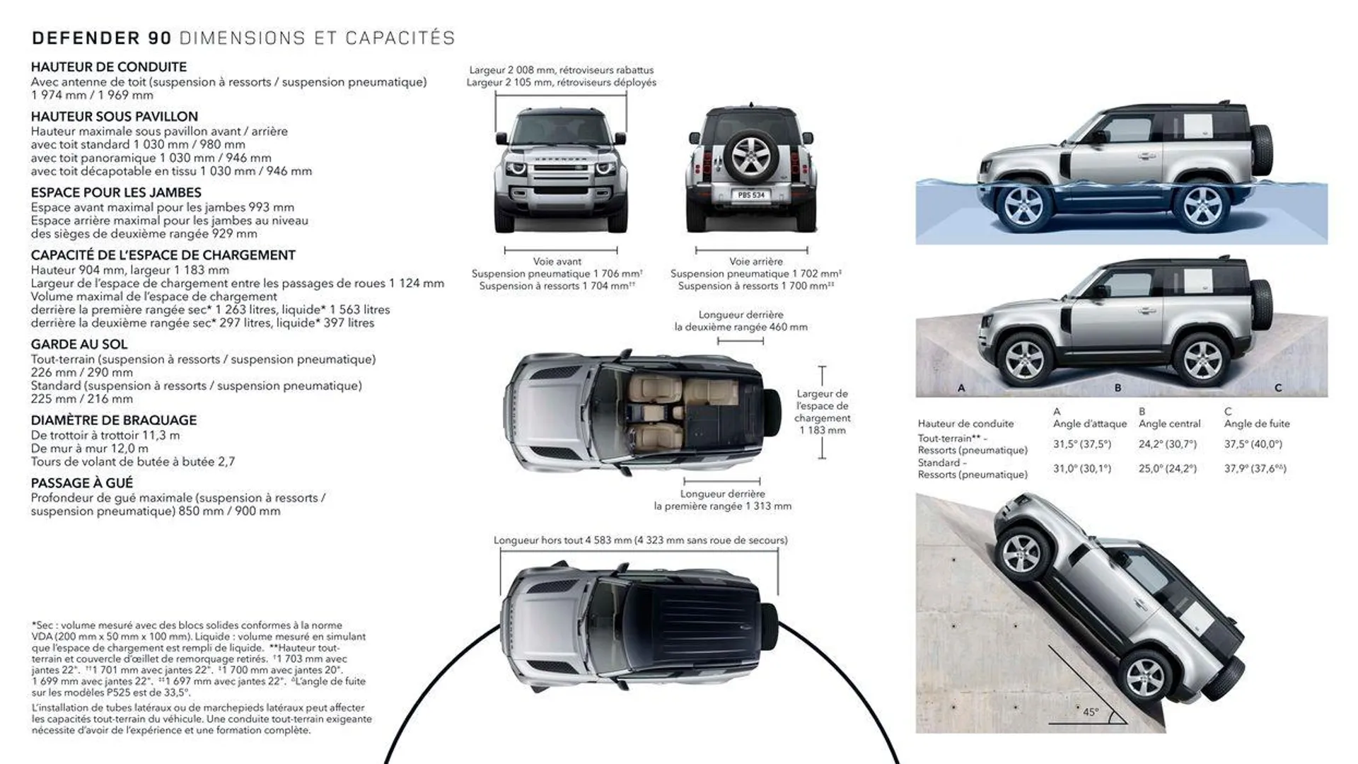 NEW DEFENDER van 13 oktober tot 13 oktober 2024 - folder pagina 24