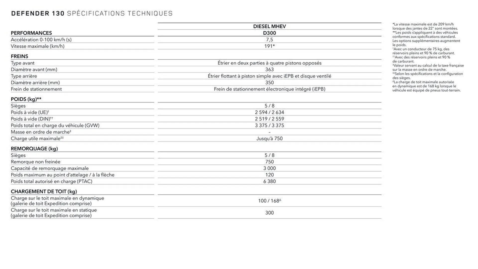 NEW DEFENDER van 13 oktober tot 13 oktober 2024 - folder pagina 21