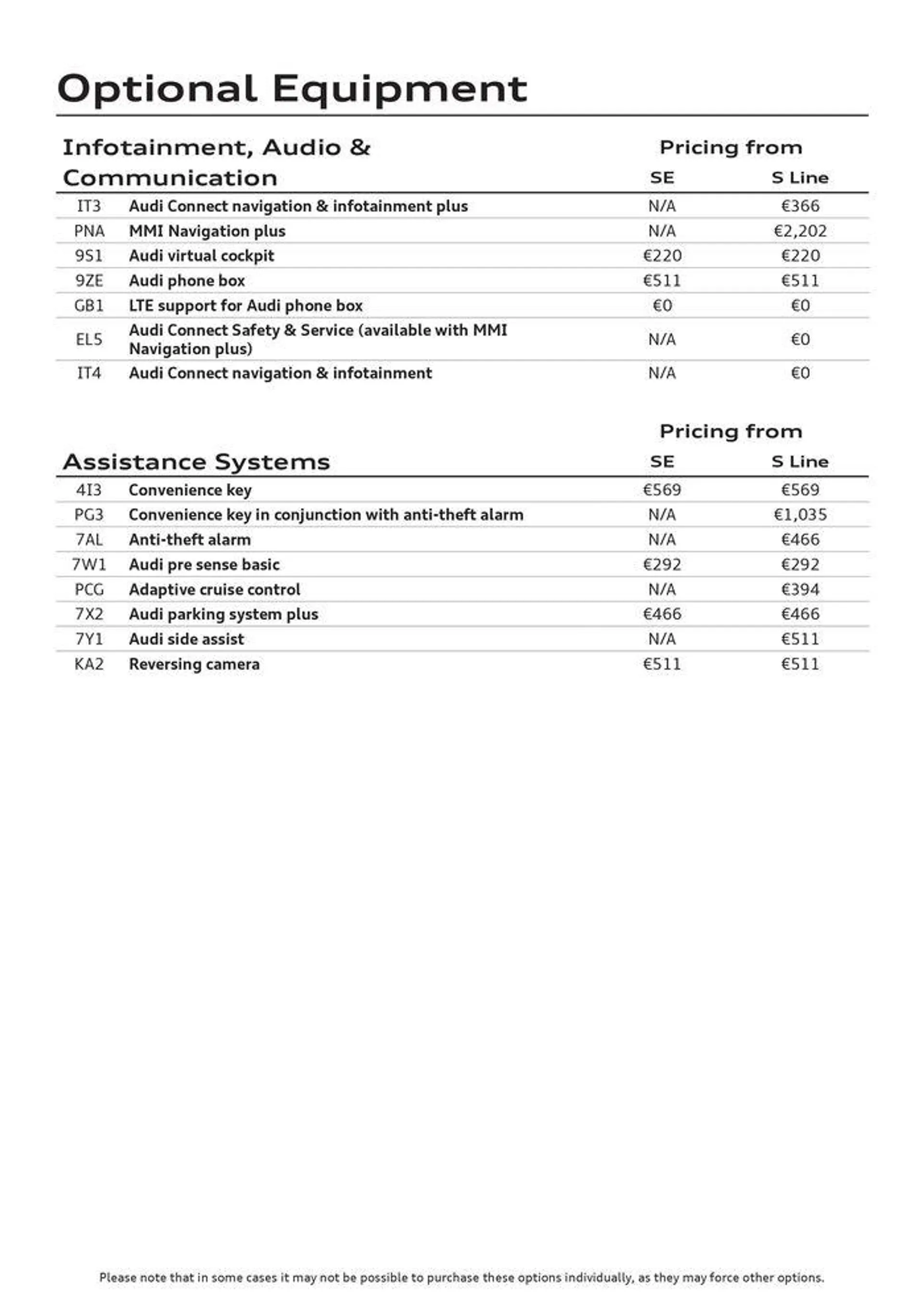 Audi A1 2024  van 9 april tot 9 april 2025 - folder pagina 7