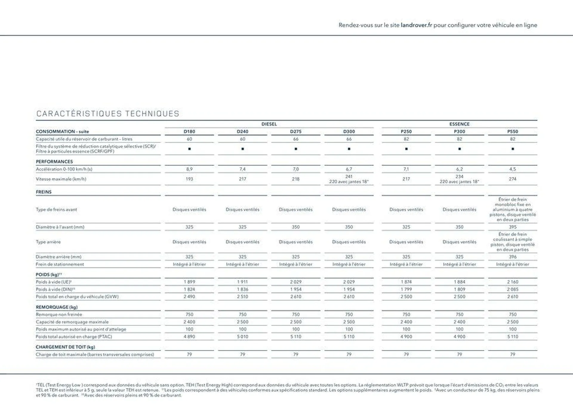 ROVER VELAR van 13 oktober tot 13 oktober 2024 - folder pagina 99