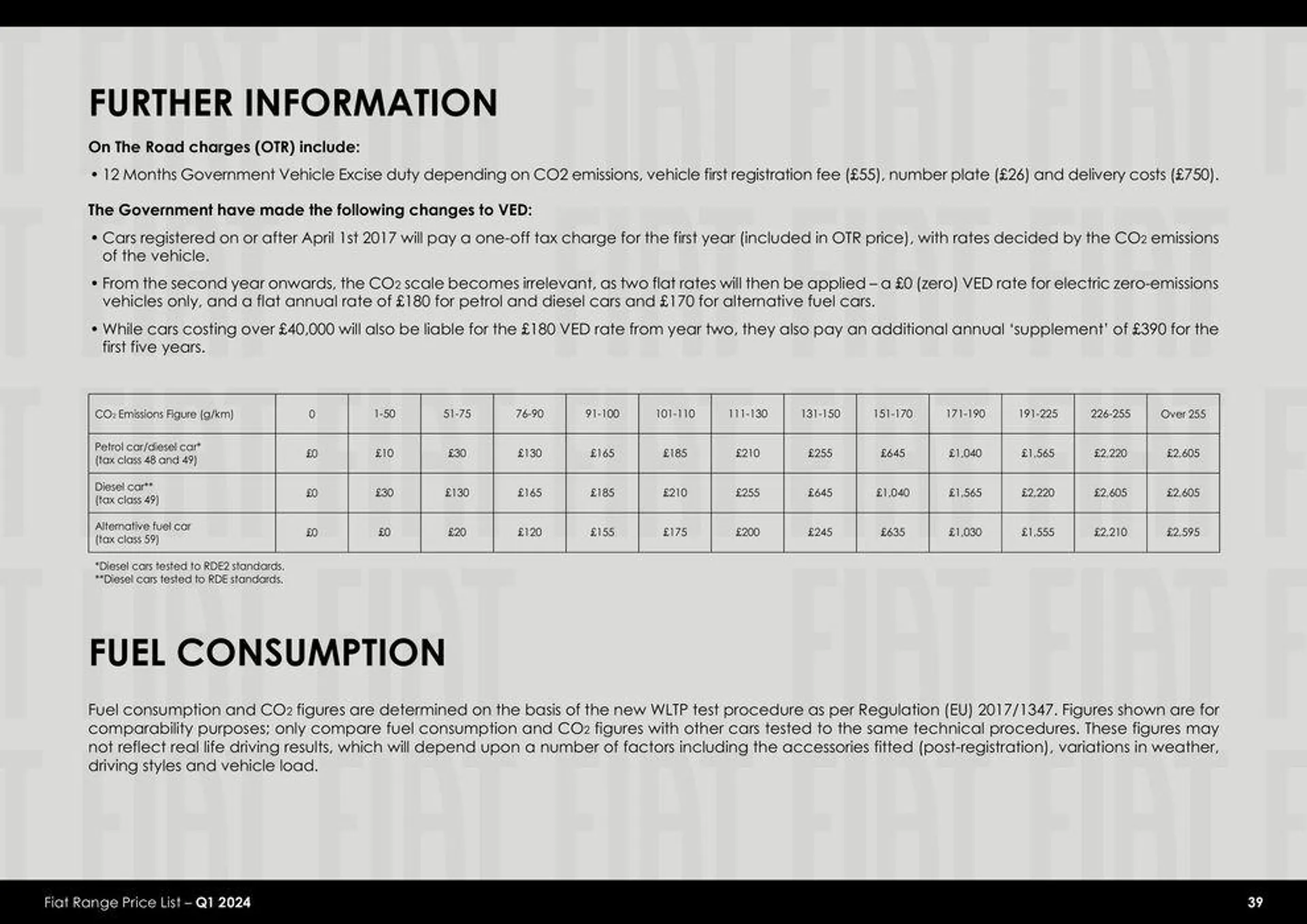 Fiat Range Price List – Q1 2024 van 26 maart tot 26 maart 2025 - folder pagina 39