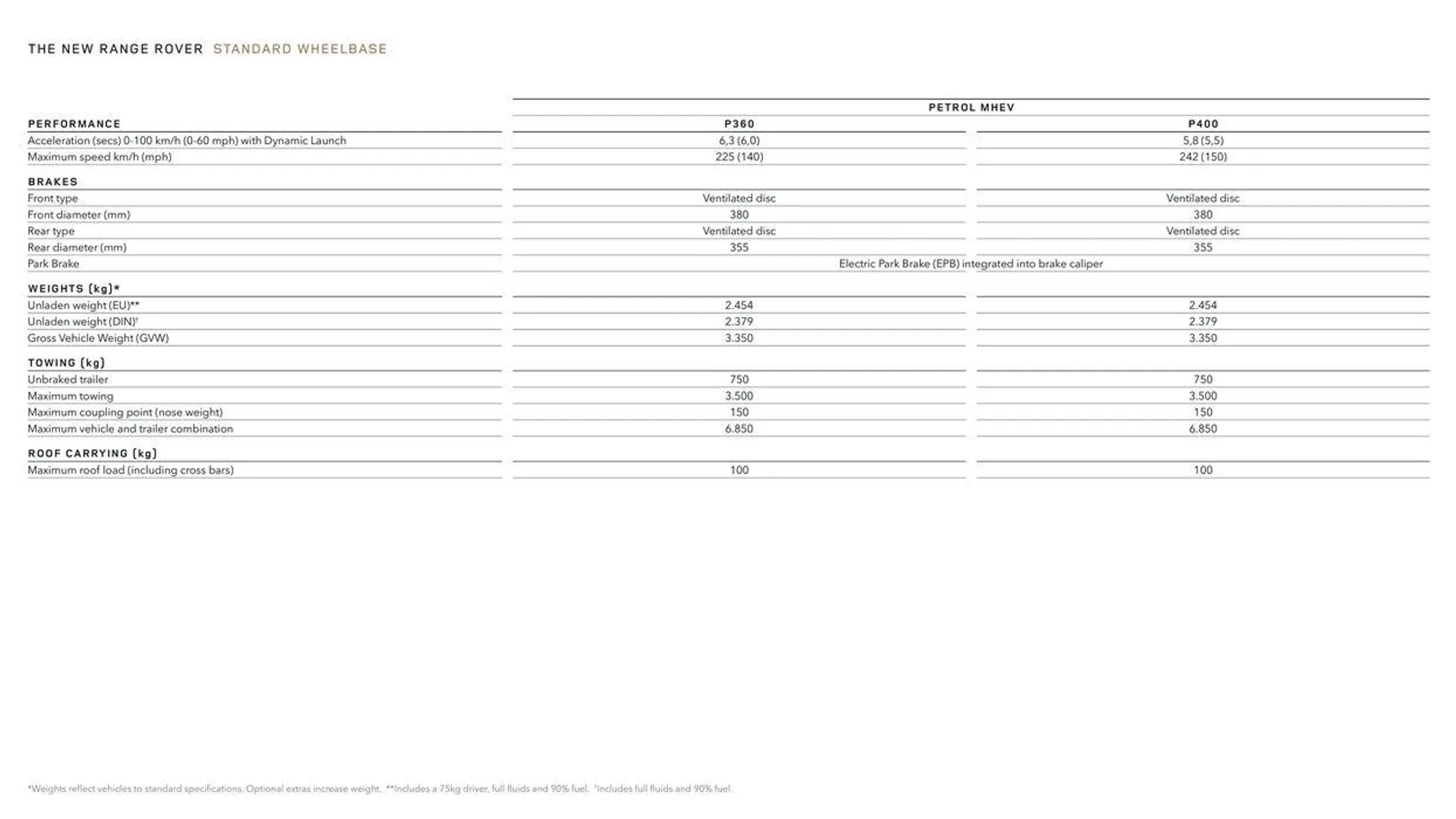 THE NEW RANGE ROVER van 13 oktober tot 13 oktober 2024 - folder pagina 39