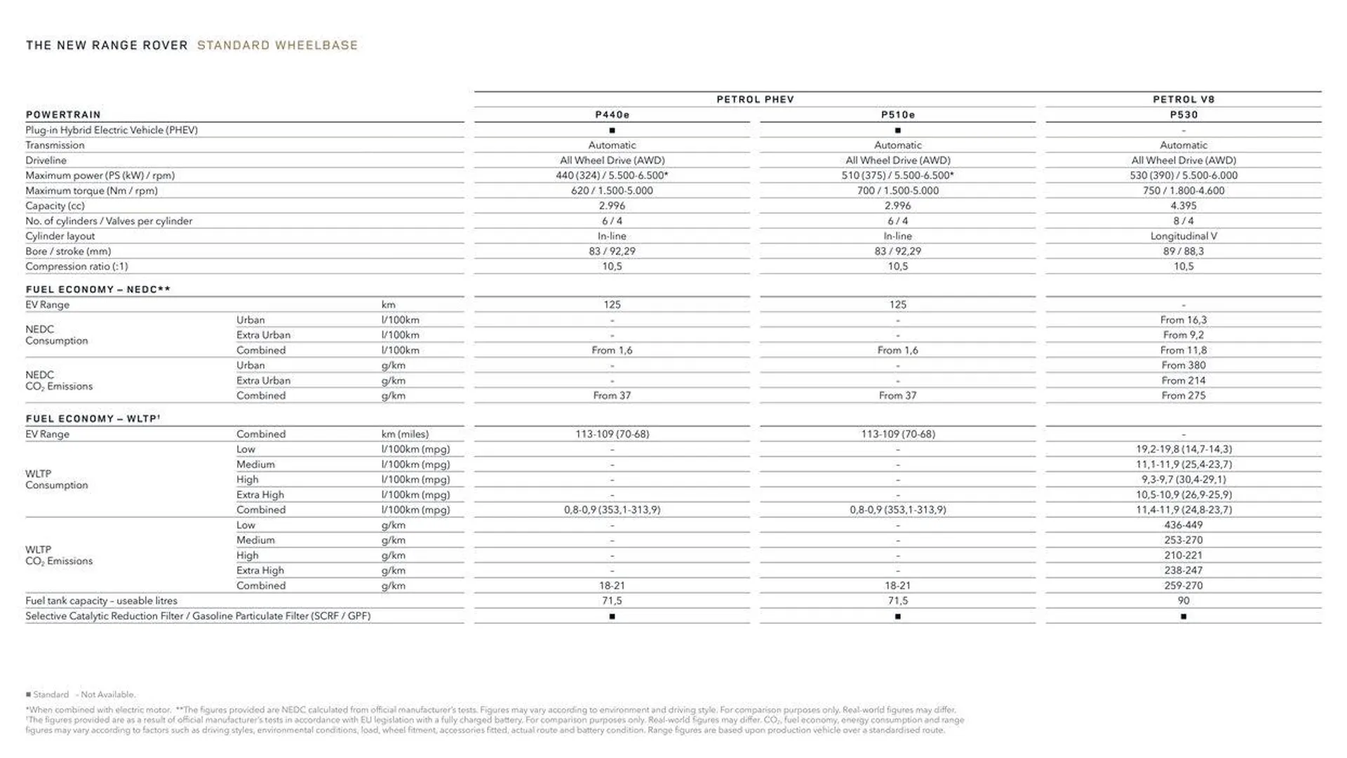 THE NEW RANGE ROVER van 13 oktober tot 13 oktober 2024 - folder pagina 40