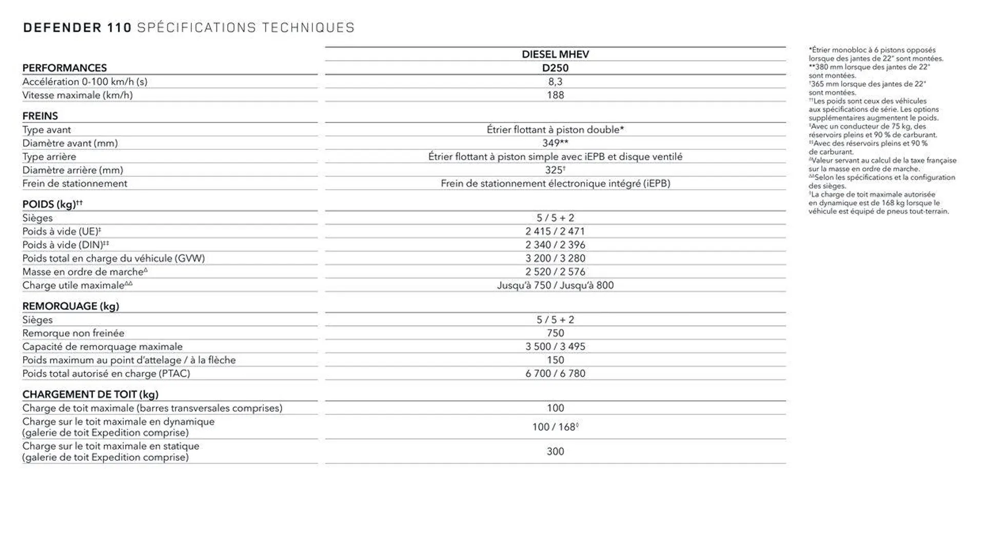 NEW DEFENDER van 13 oktober tot 13 oktober 2024 - folder pagina 11