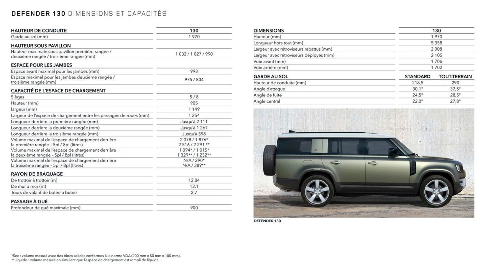 NEW DEFENDER van 13 oktober tot 13 oktober 2024 - folder pagina 26