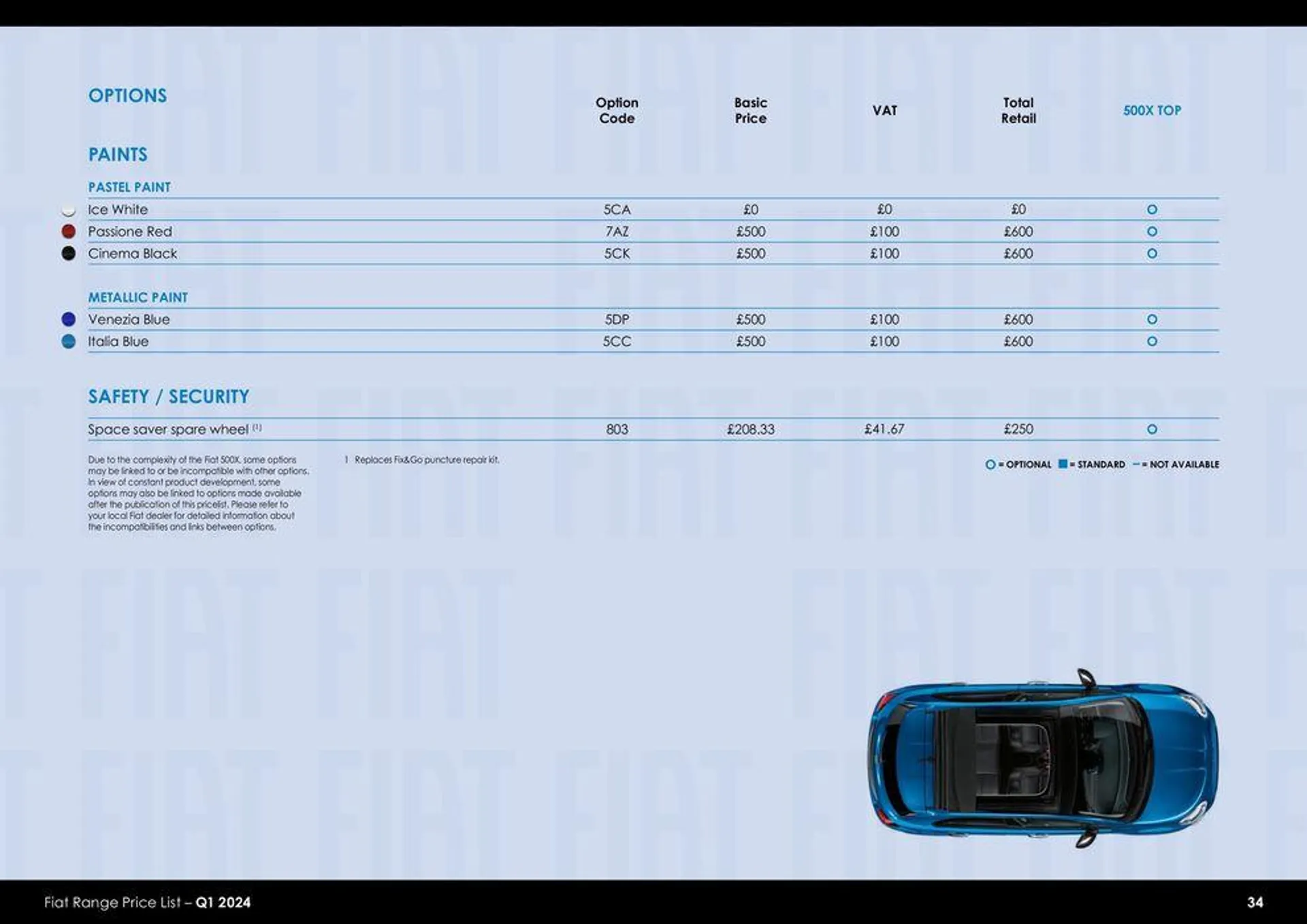 Fiat Range Price List – Q1 2024 van 26 maart tot 26 maart 2025 - folder pagina 34