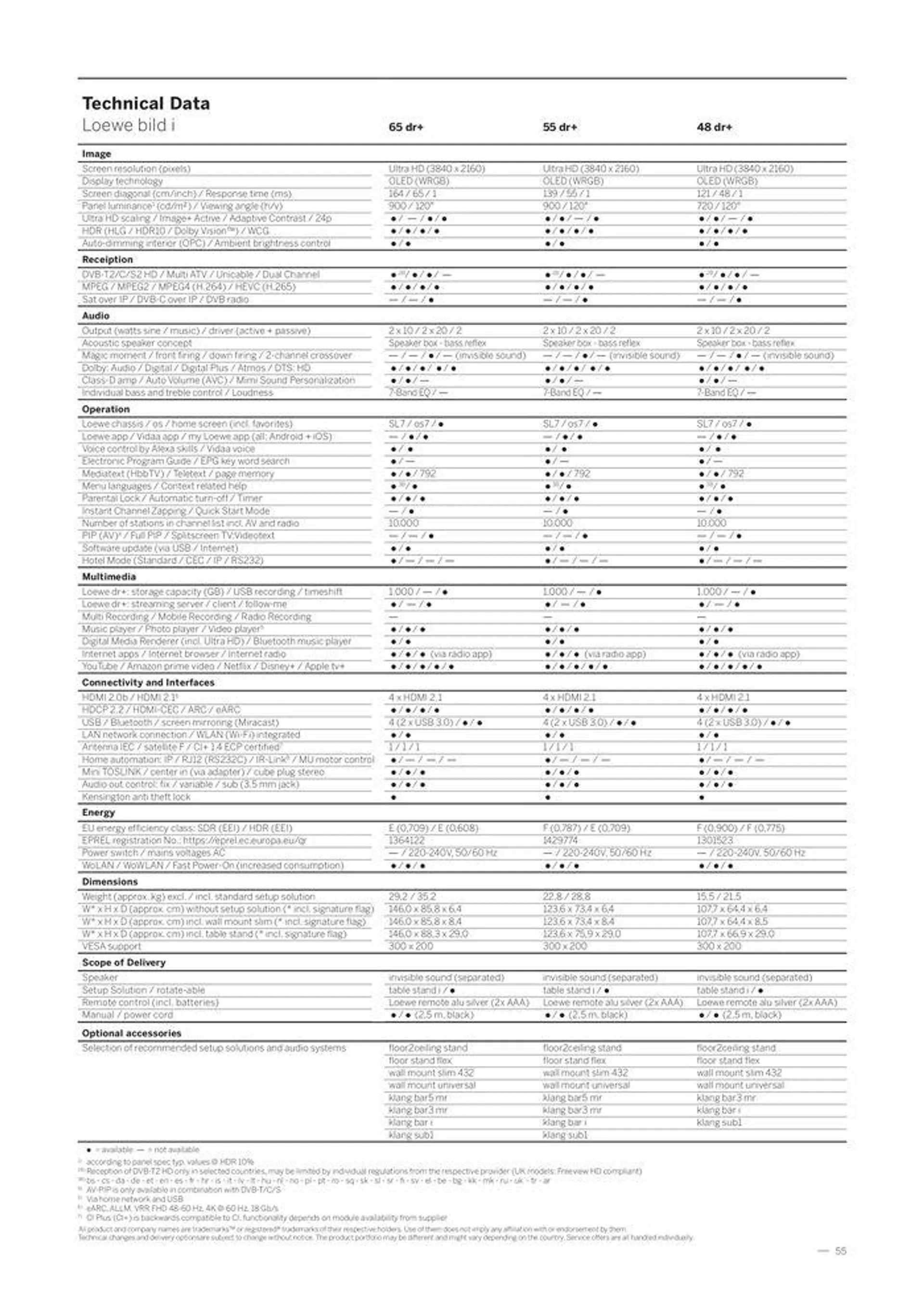 Welcome to the world of Loewe van 2 mei tot 31 december 2024 - folder pagina 57