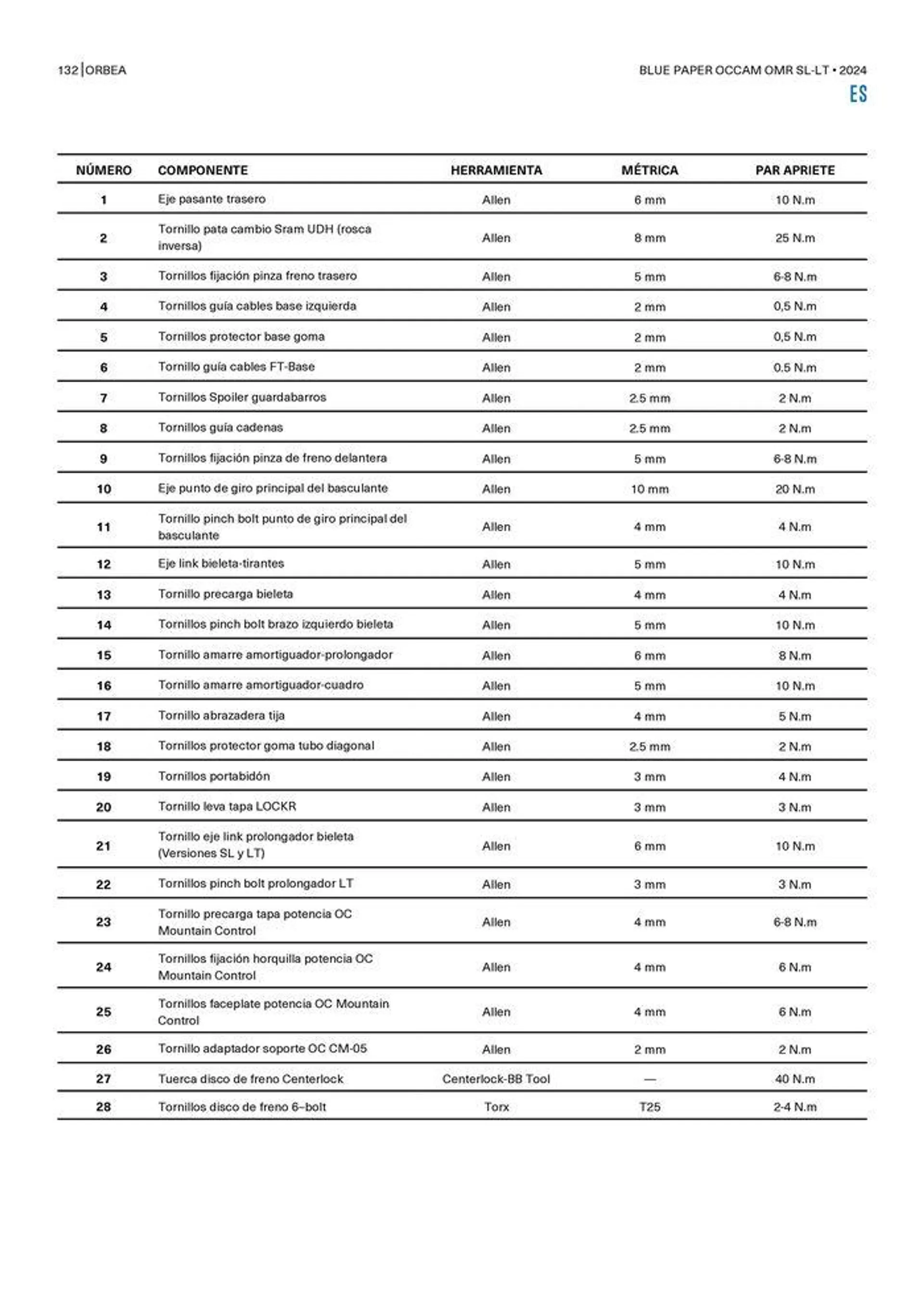 OCCAM OMR SL-LT 2024 van 25 oktober tot 25 oktober 2024 - folder pagina 132