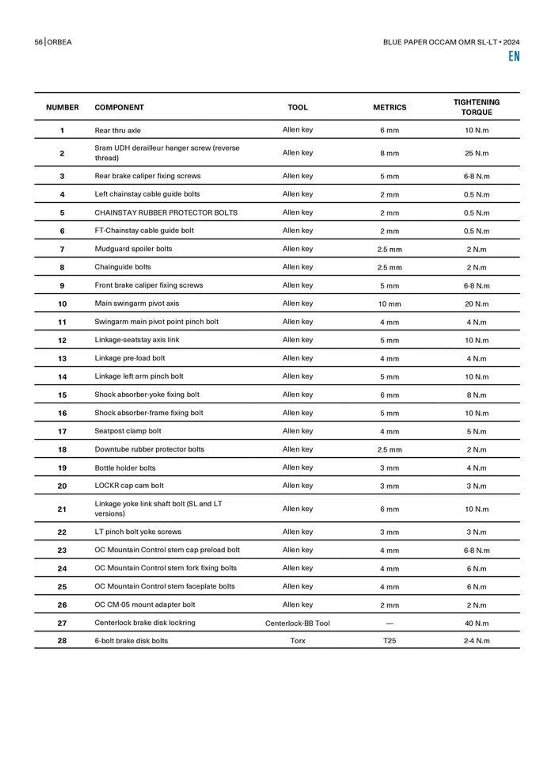 OCCAM OMR SL-LT 2024 van 25 oktober tot 25 oktober 2024 - folder pagina 56