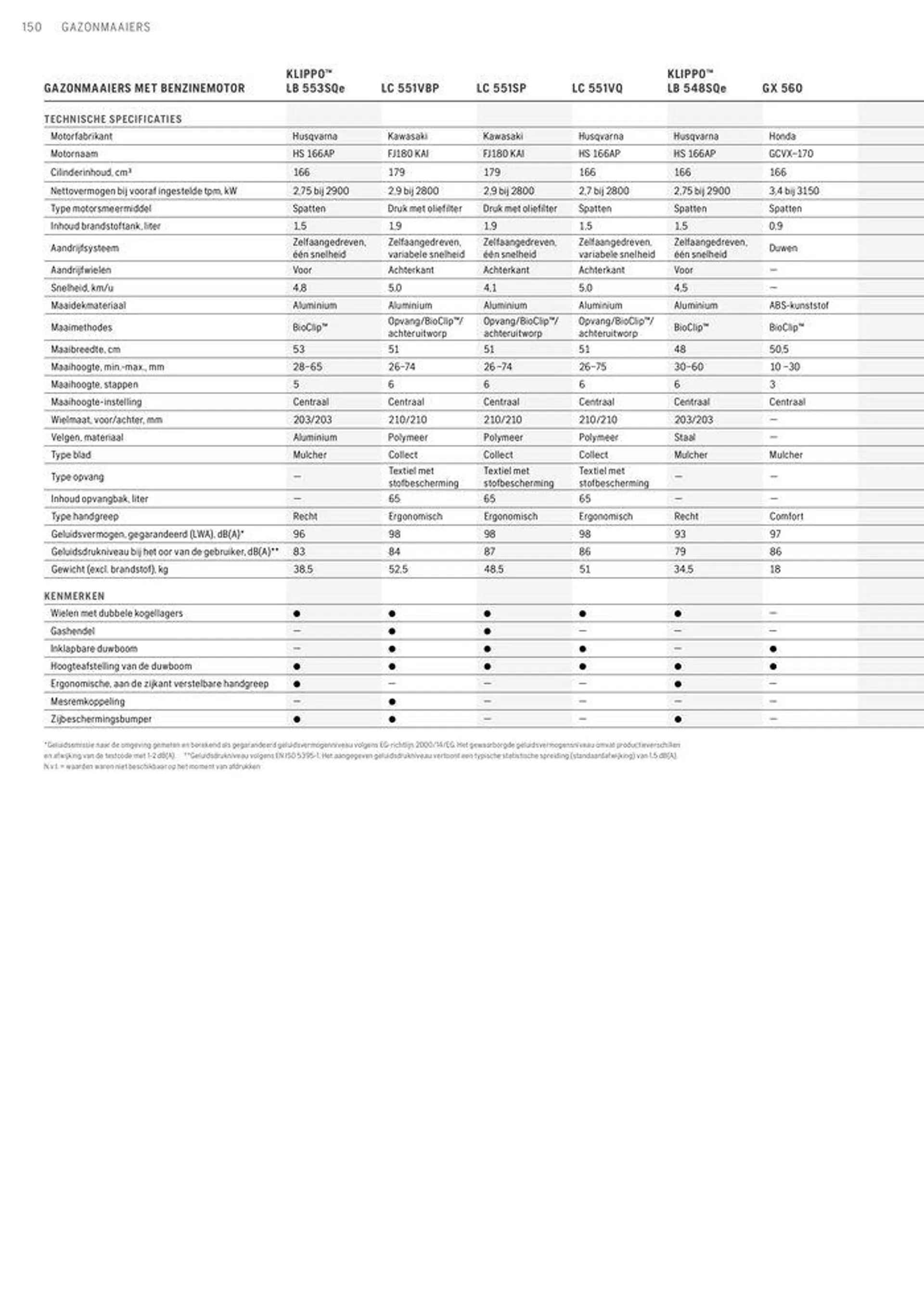 Professionele Producten 2024 van 3 april tot 31 december 2024 - folder pagina 150