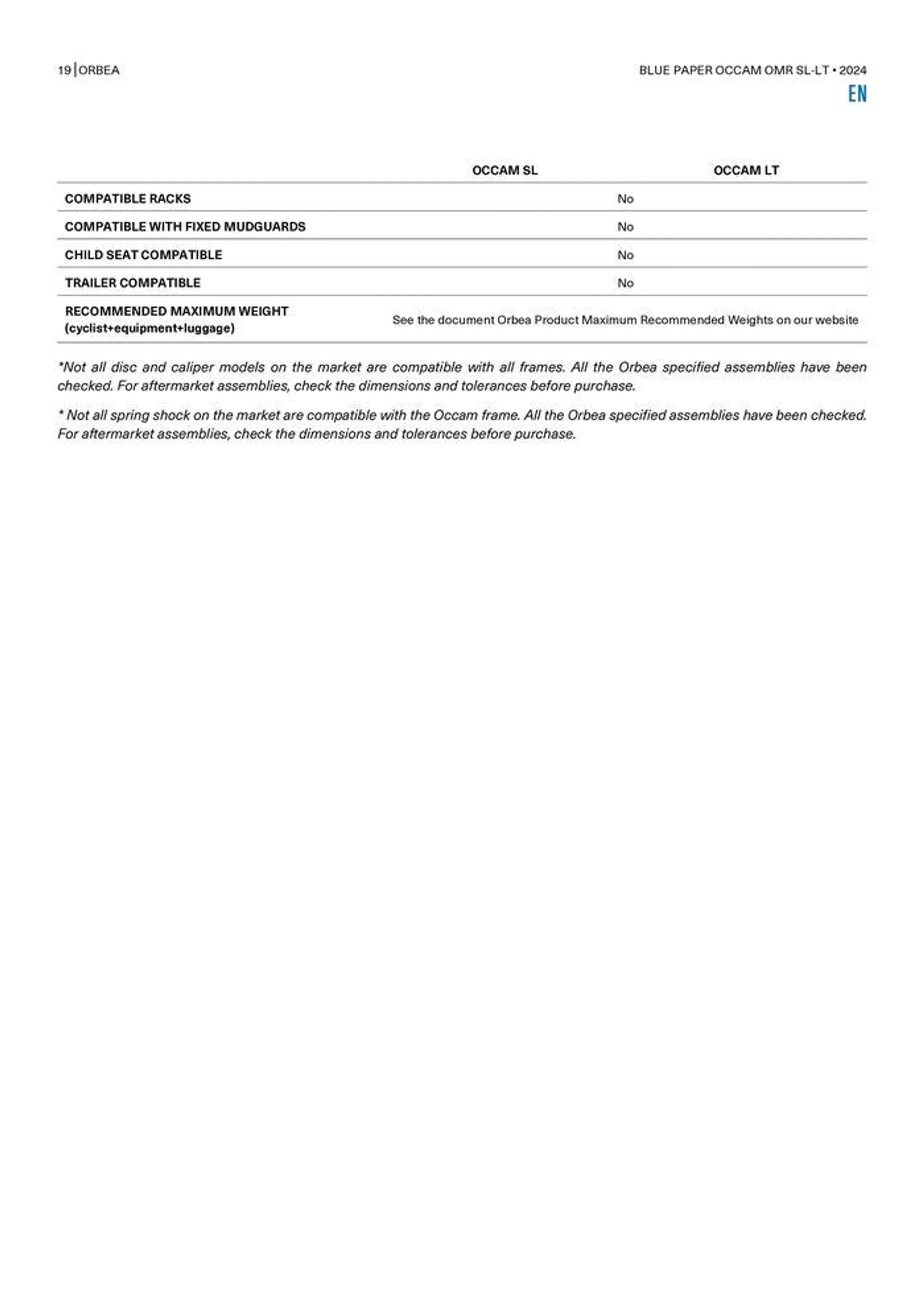 OCCAM OMR SL-LT 2024 van 25 oktober tot 25 oktober 2024 - folder pagina 19