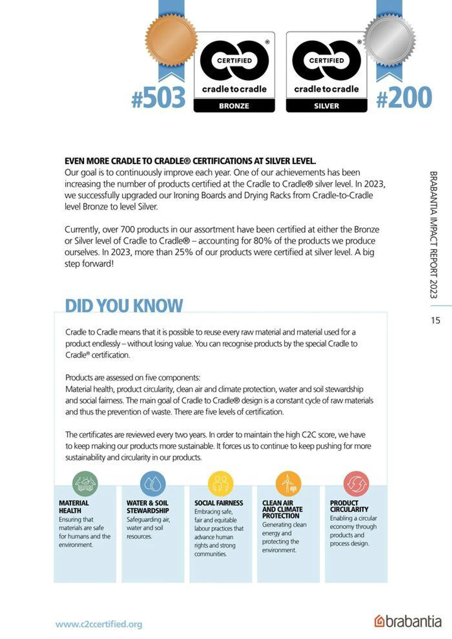 Impact Report van 3 juni tot 30 juni 2024 - folder pagina 15